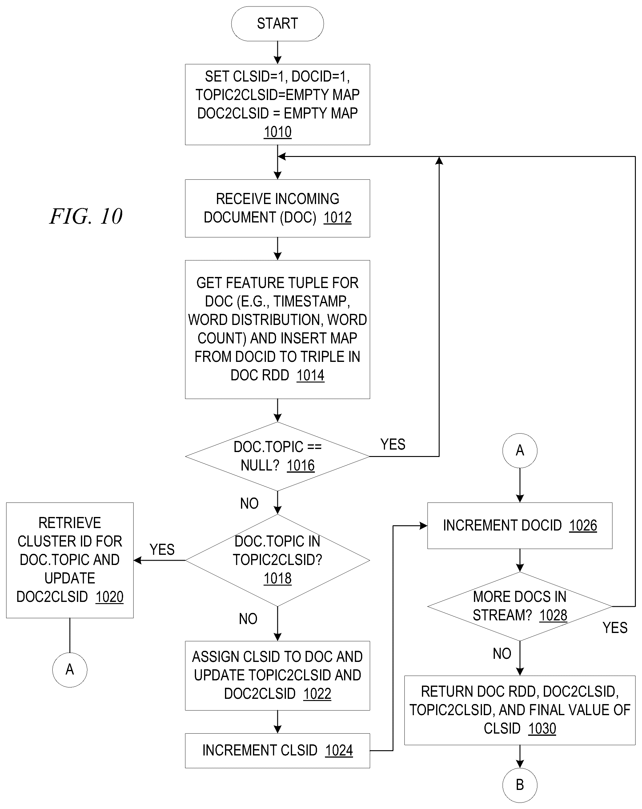 Patent US12455915 Figure 9 – Distributed entity re-resolution based on streaming updates