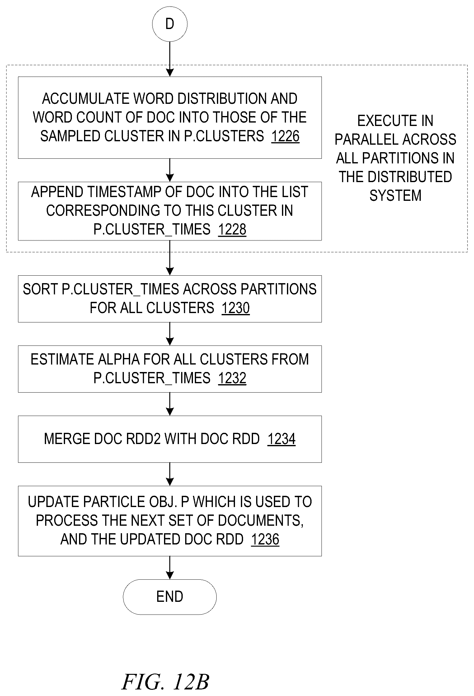 Patent US12455915 Figure 12 – Distributed entity re-resolution based on streaming updates