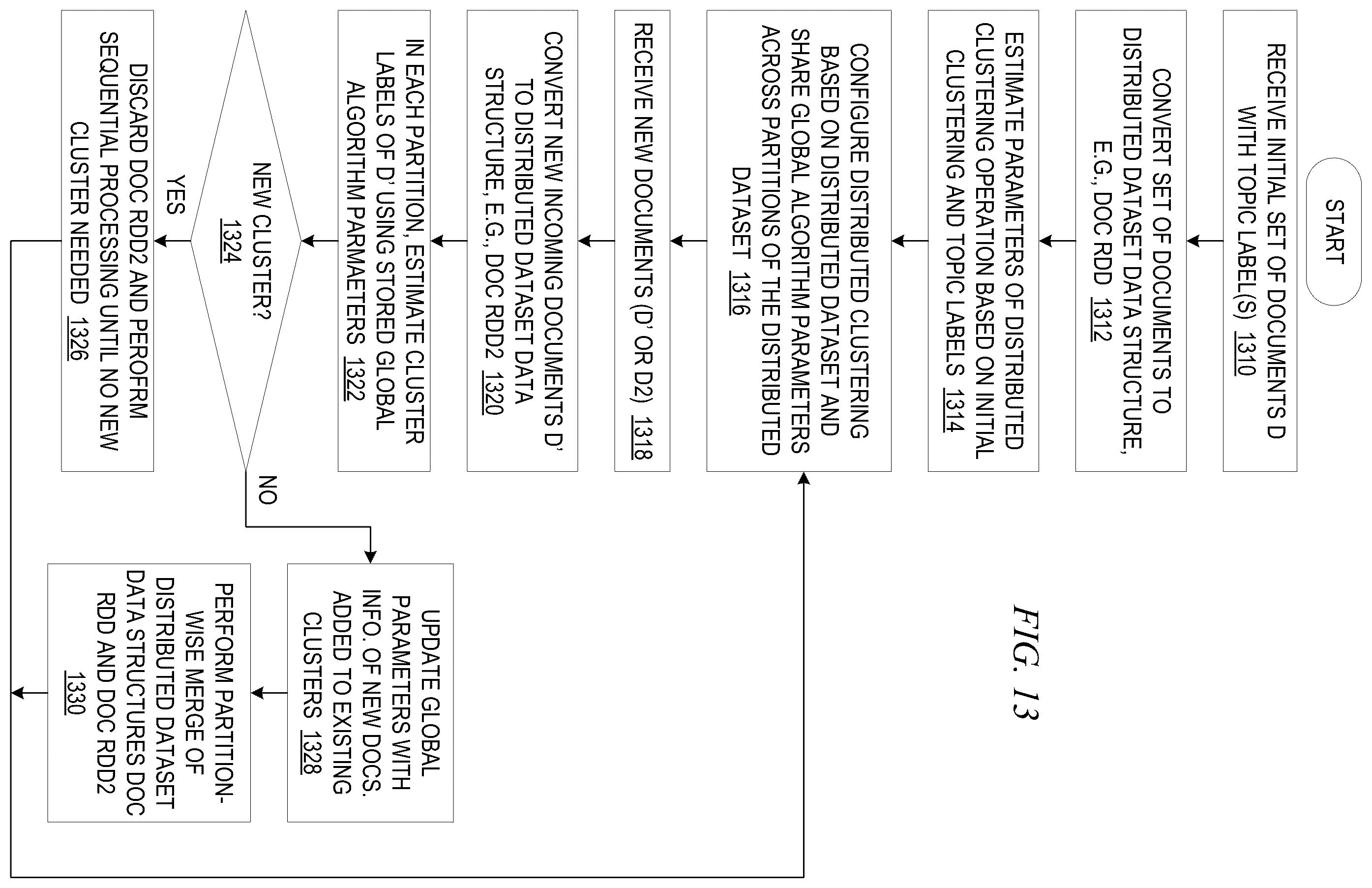 Patent US12455915 Figure 13 – Distributed entity re-resolution based on streaming updates