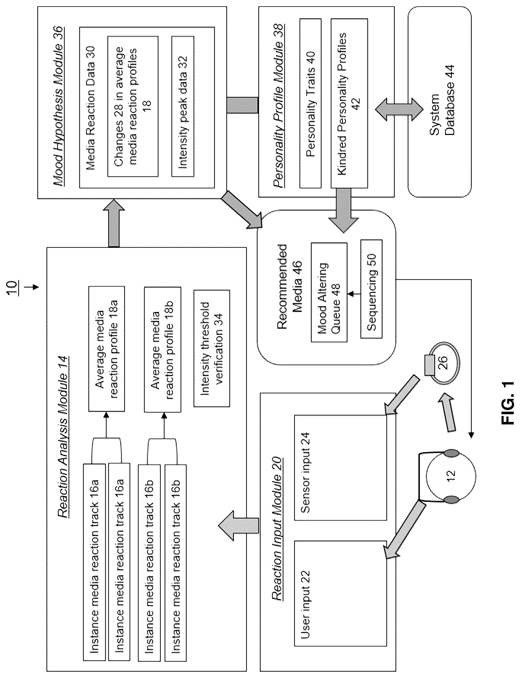 Patent US12455921 Figure 1 – Mood-altering music recommendation system based on emotional reactions to entertainment