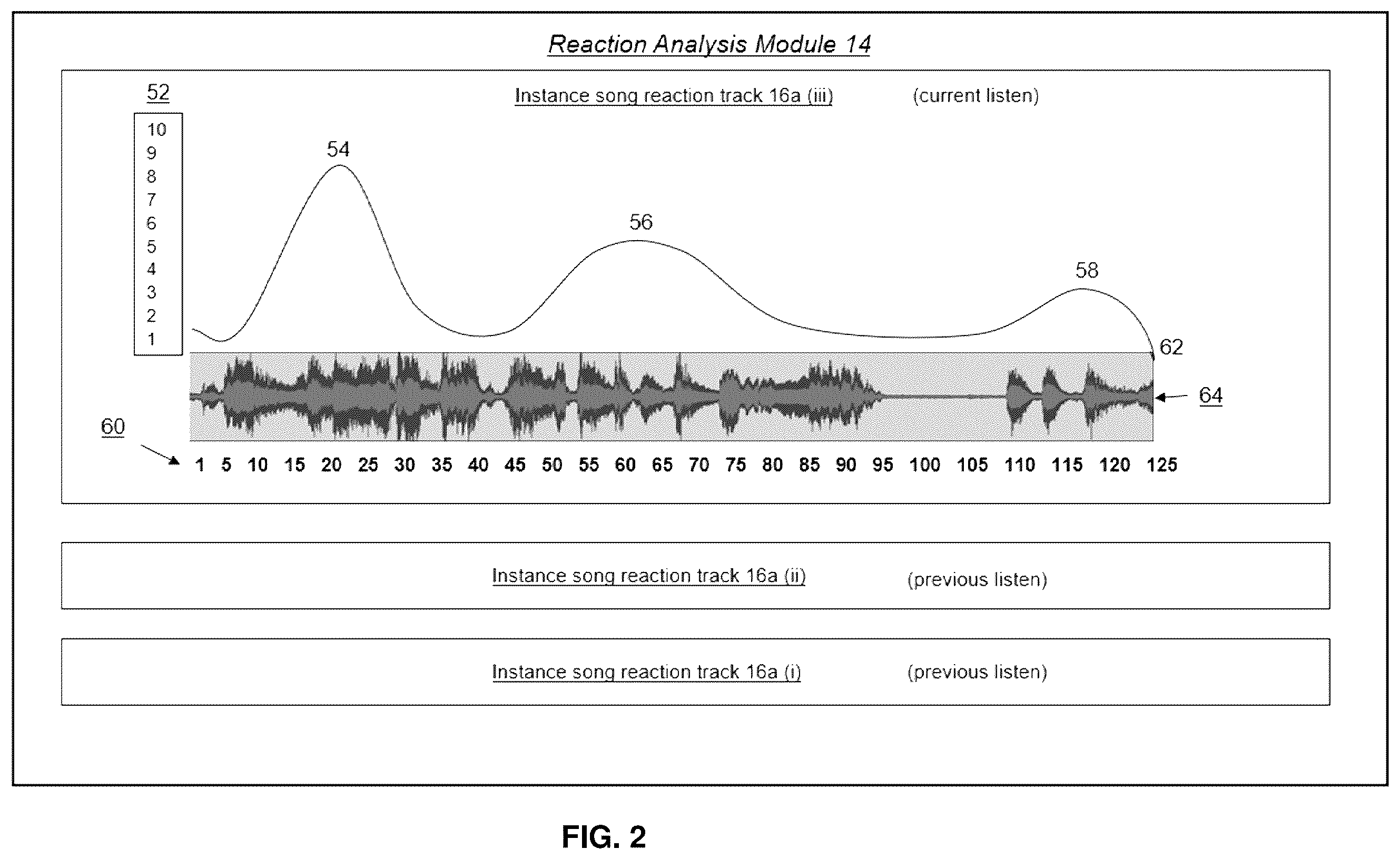 Patent US12455921 Figure 2 – Mood-altering music recommendation system based on emotional reactions to entertainment