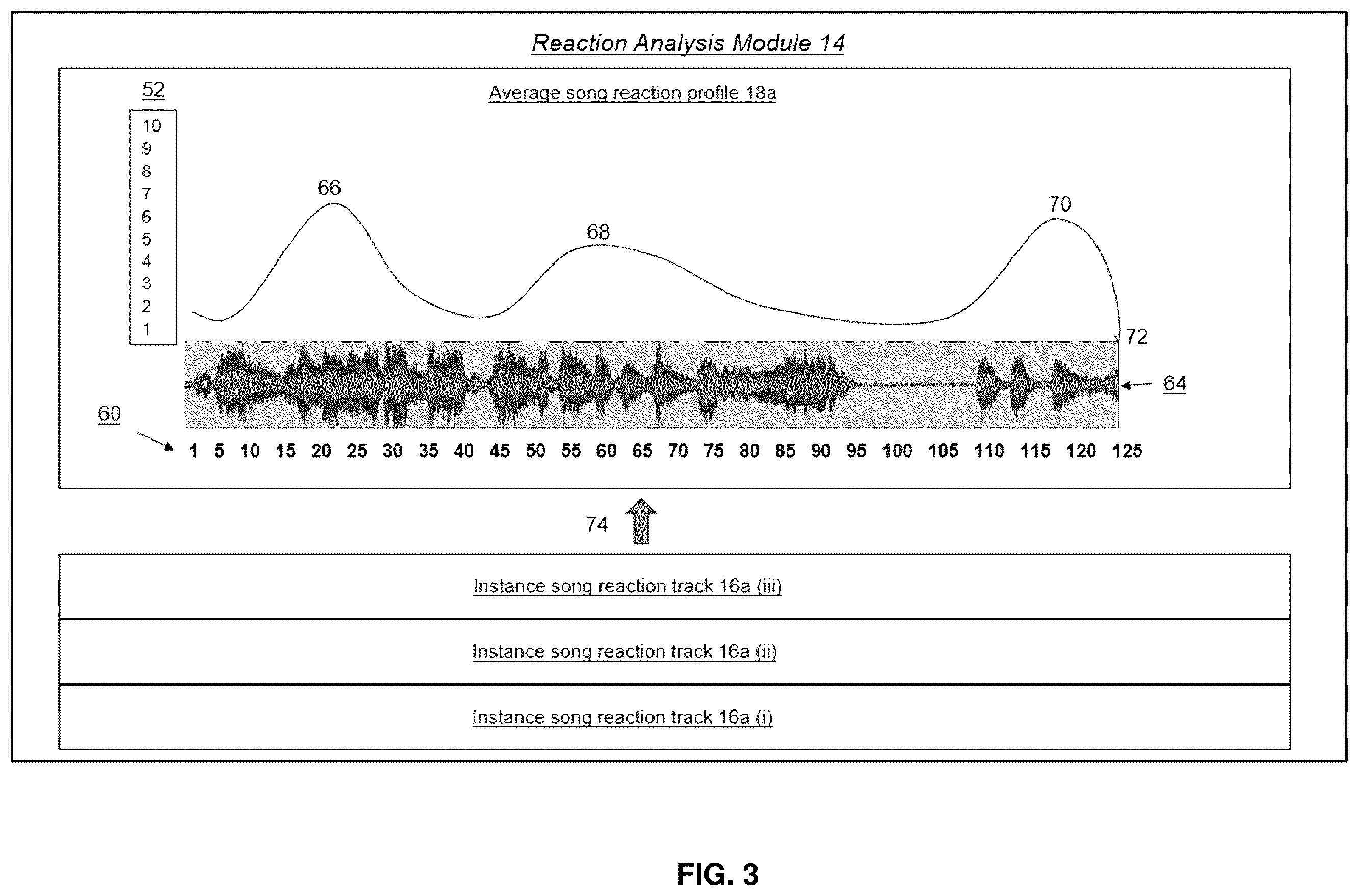 Patent US12455921 Figure 3 – Mood-altering music recommendation system based on emotional reactions to entertainment
