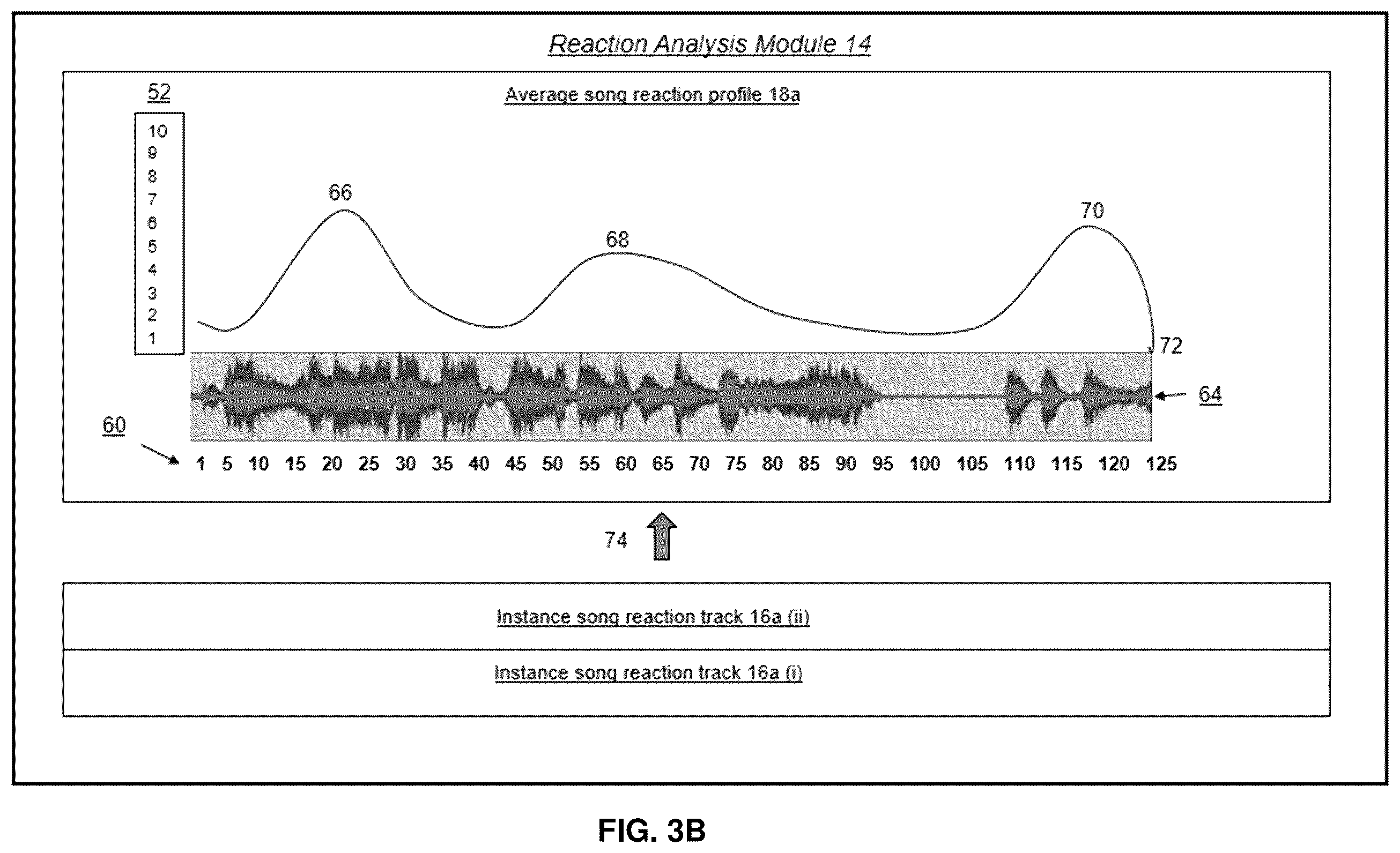 Patent US12455921 Figure 4 – Mood-altering music recommendation system based on emotional reactions to entertainment