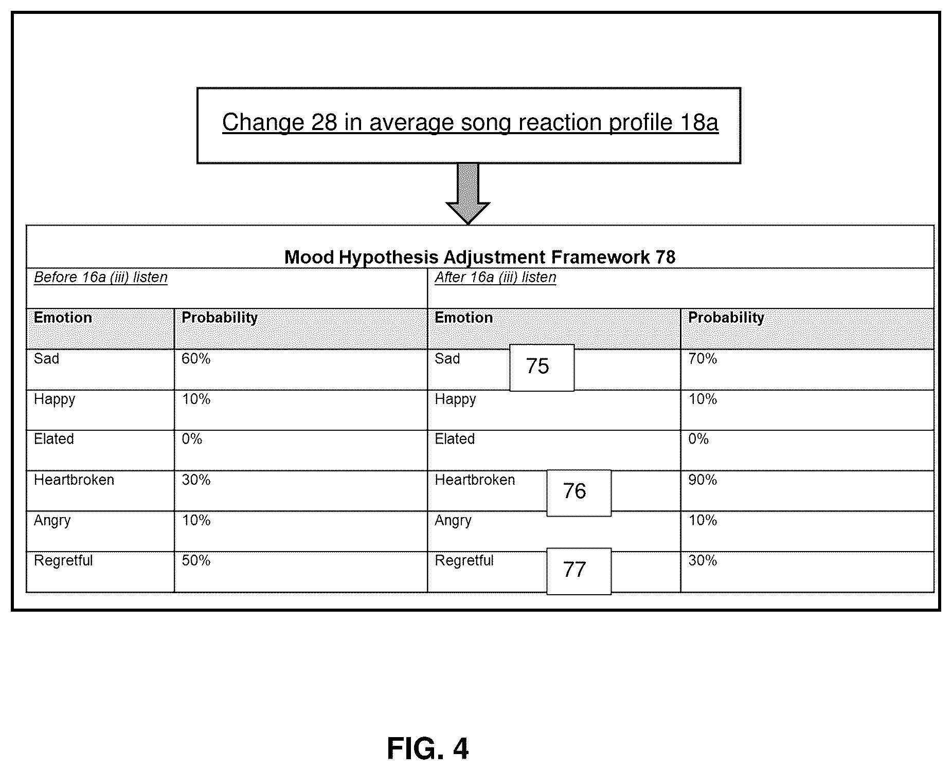 Patent US12455921 Figure 5 – Mood-altering music recommendation system based on emotional reactions to entertainment