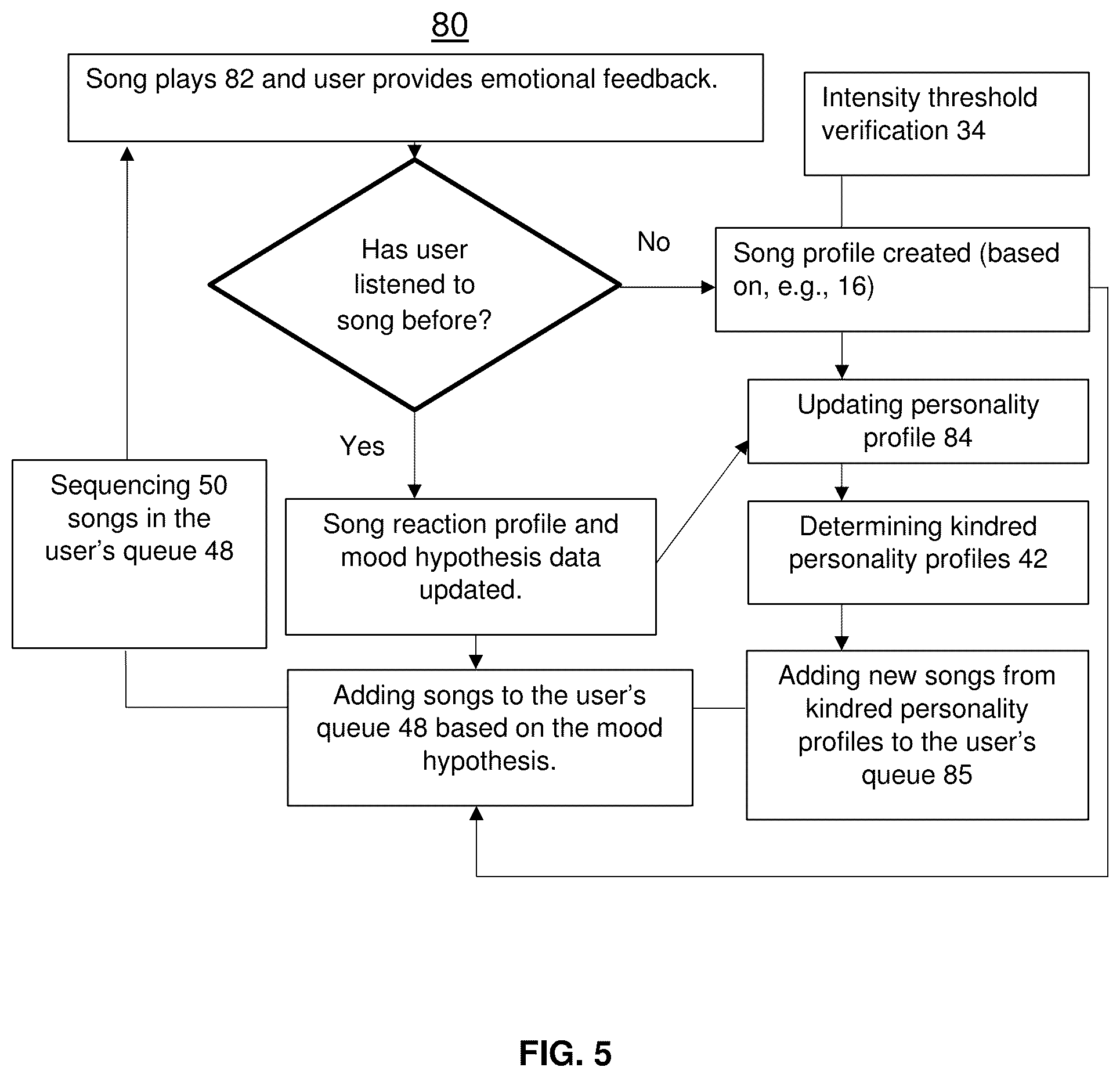 Patent US12455921 Figure 6 – Mood-altering music recommendation system based on emotional reactions to entertainment