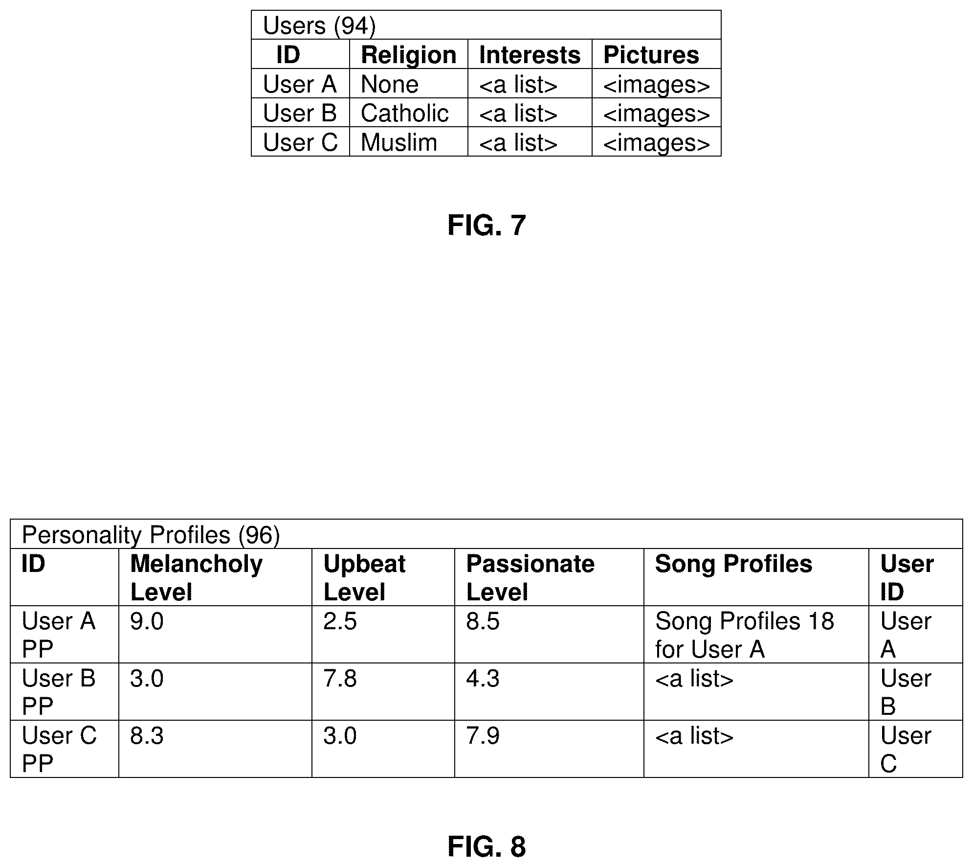 Patent US12455921 Figure 8 – Mood-altering music recommendation system based on emotional reactions to entertainment