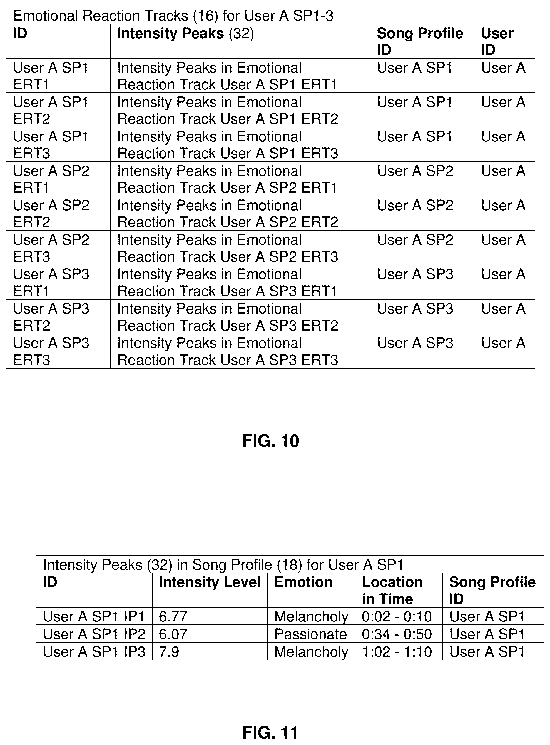 Patent US12455921 Figure 10 – Mood-altering music recommendation system based on emotional reactions to entertainment