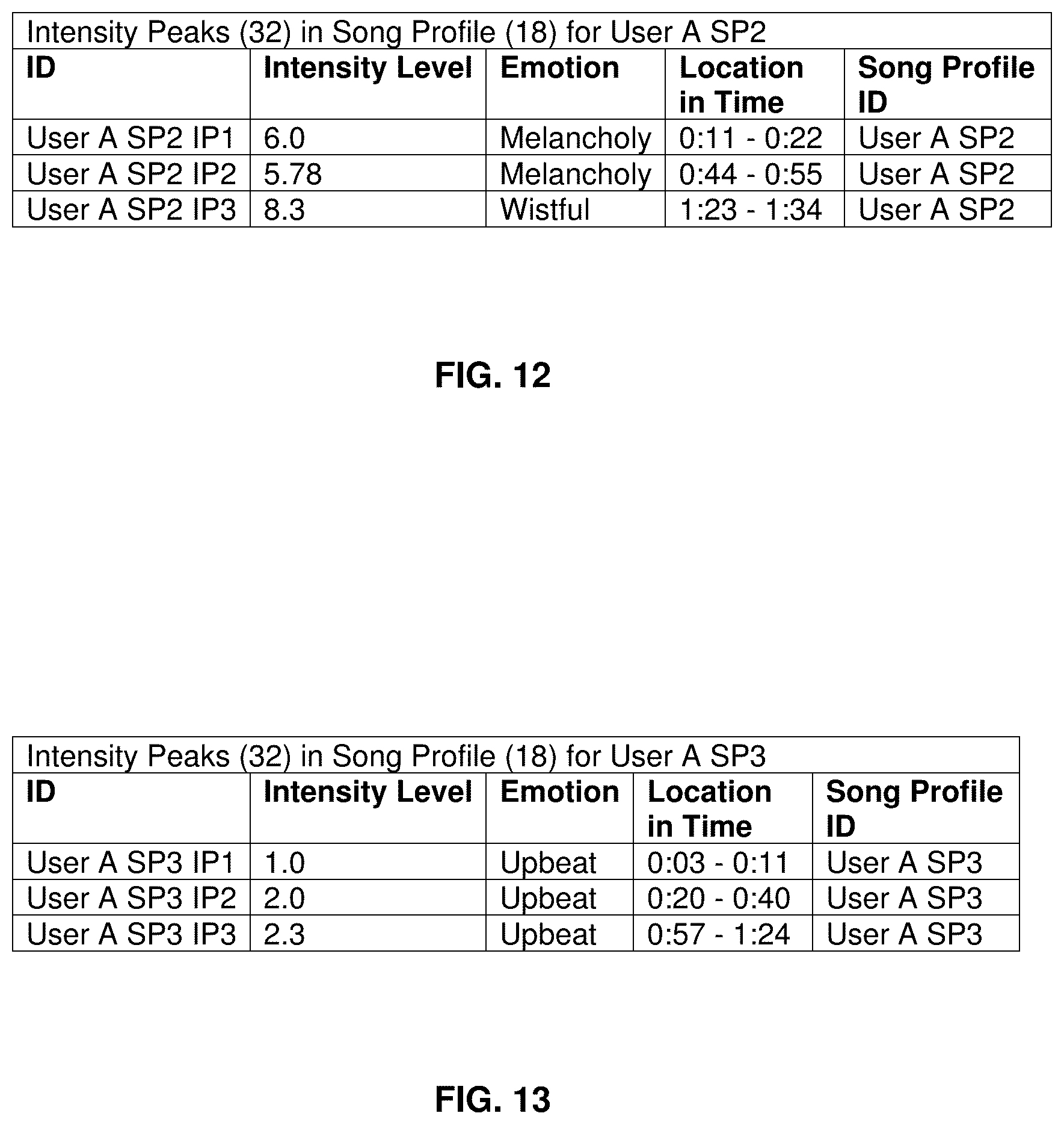 Patent US12455921 Figure 11 – Mood-altering music recommendation system based on emotional reactions to entertainment