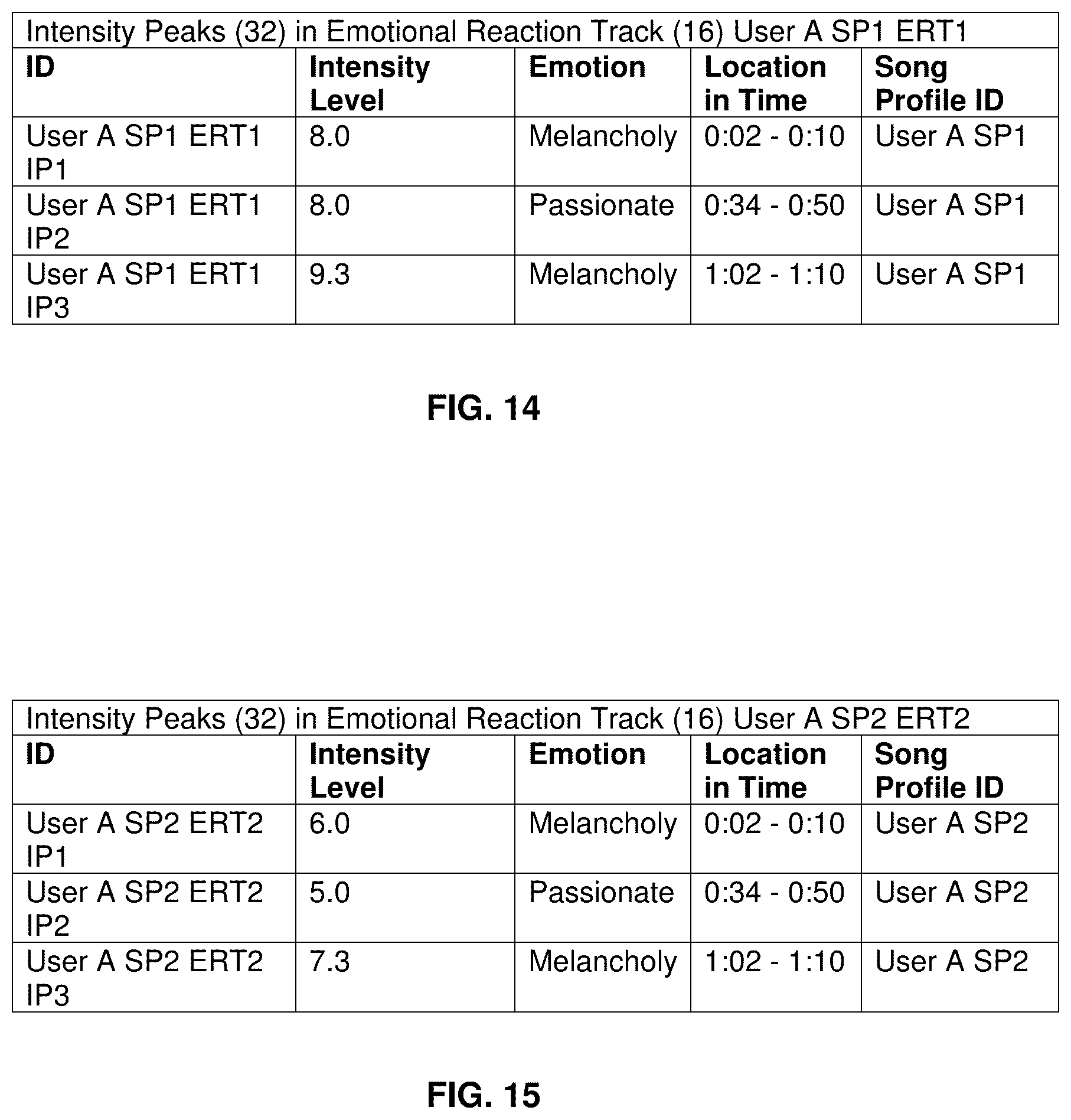 Patent US12455921 Figure 12 – Mood-altering music recommendation system based on emotional reactions to entertainment