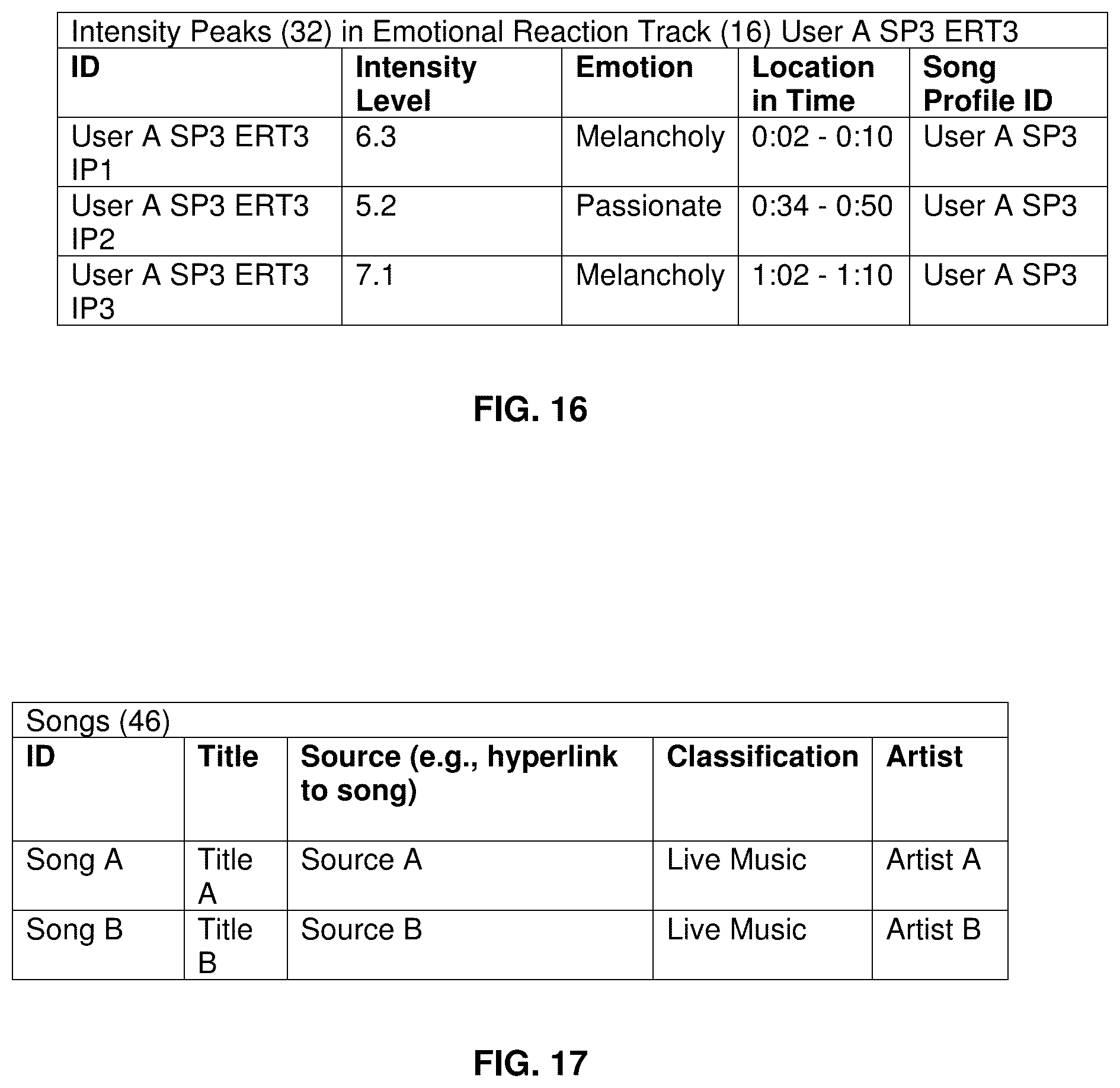 Patent US12455921 Figure 13 – Mood-altering music recommendation system based on emotional reactions to entertainment