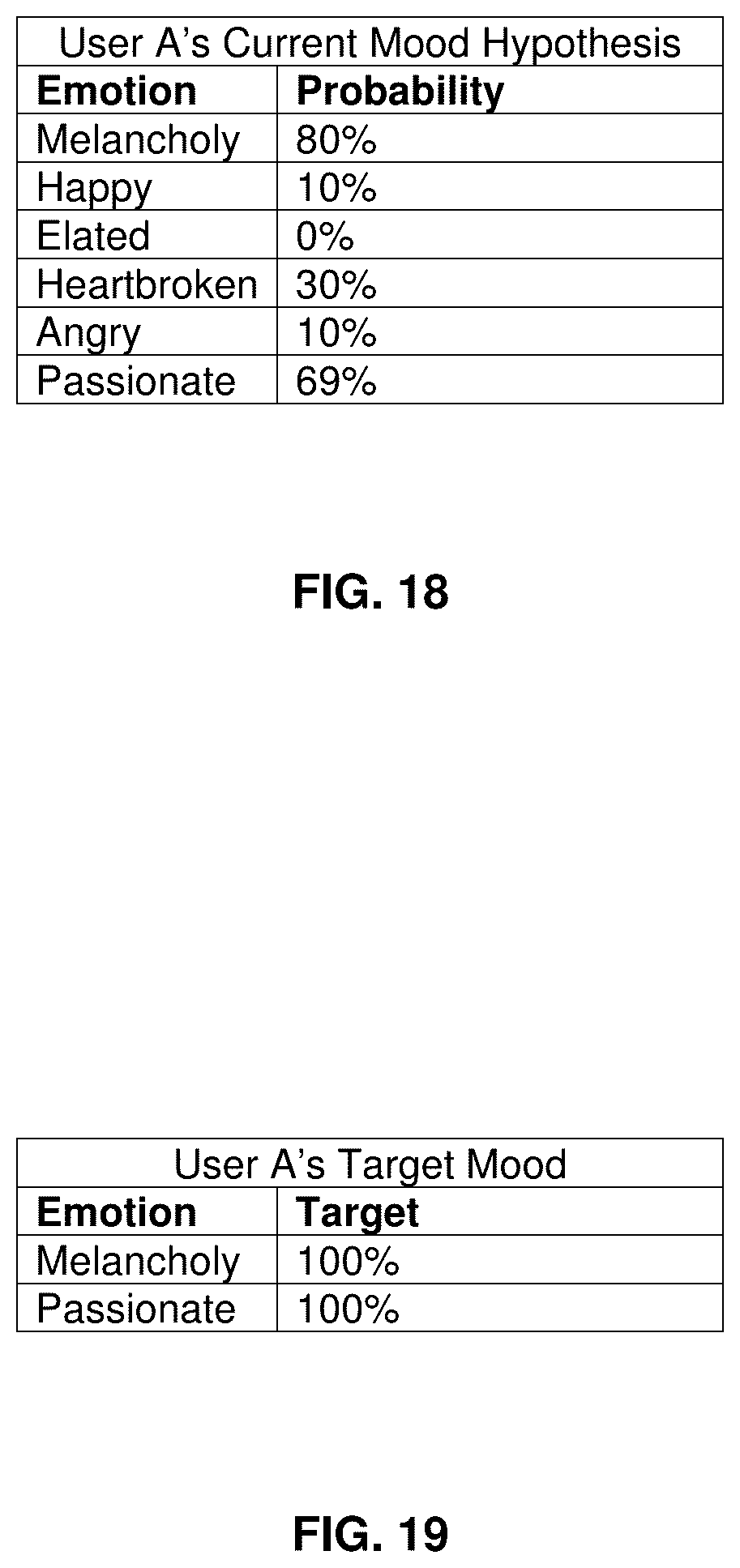 Patent US12455921 Figure 14 – Mood-altering music recommendation system based on emotional reactions to entertainment