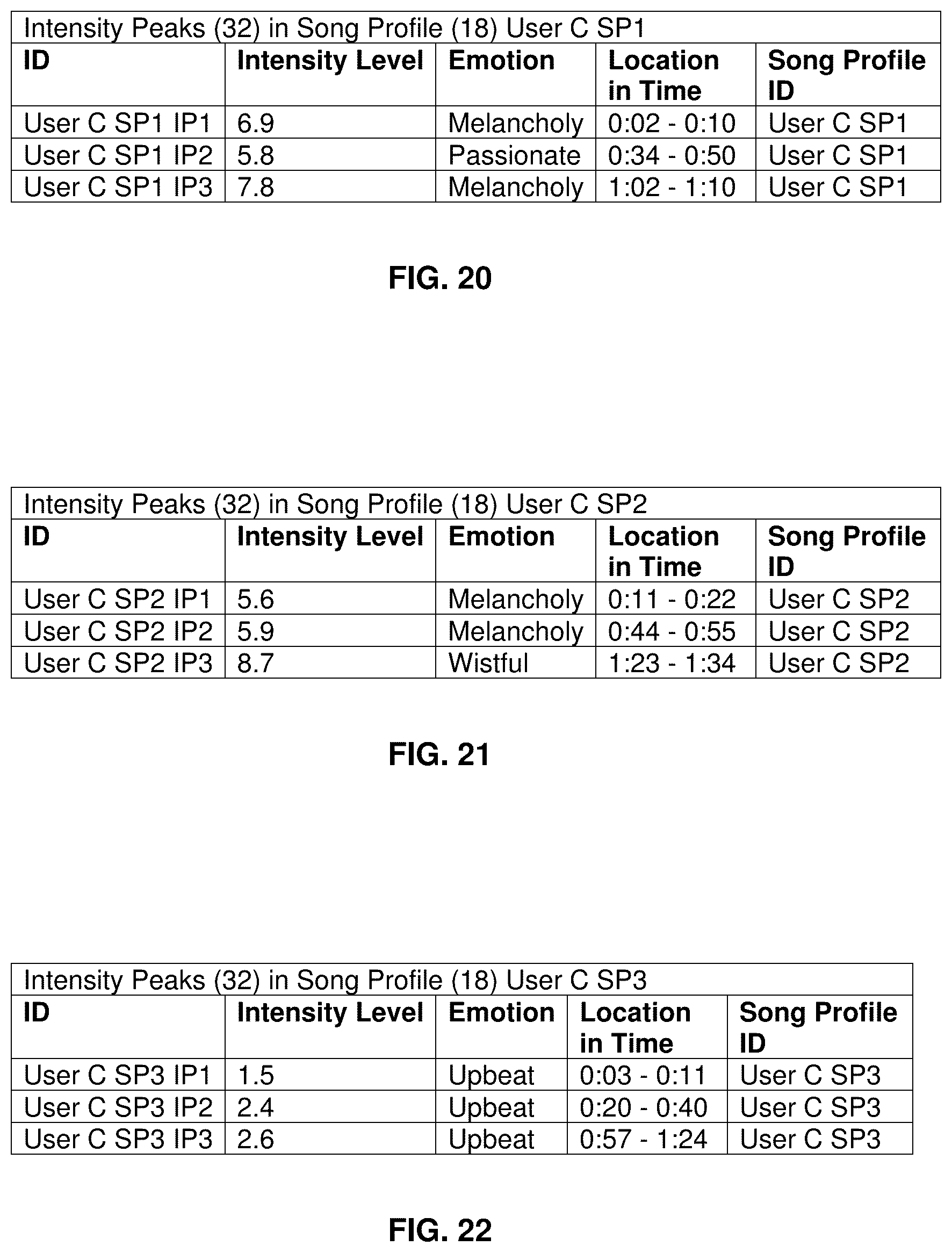 Patent US12455921 Figure 15 – Mood-altering music recommendation system based on emotional reactions to entertainment