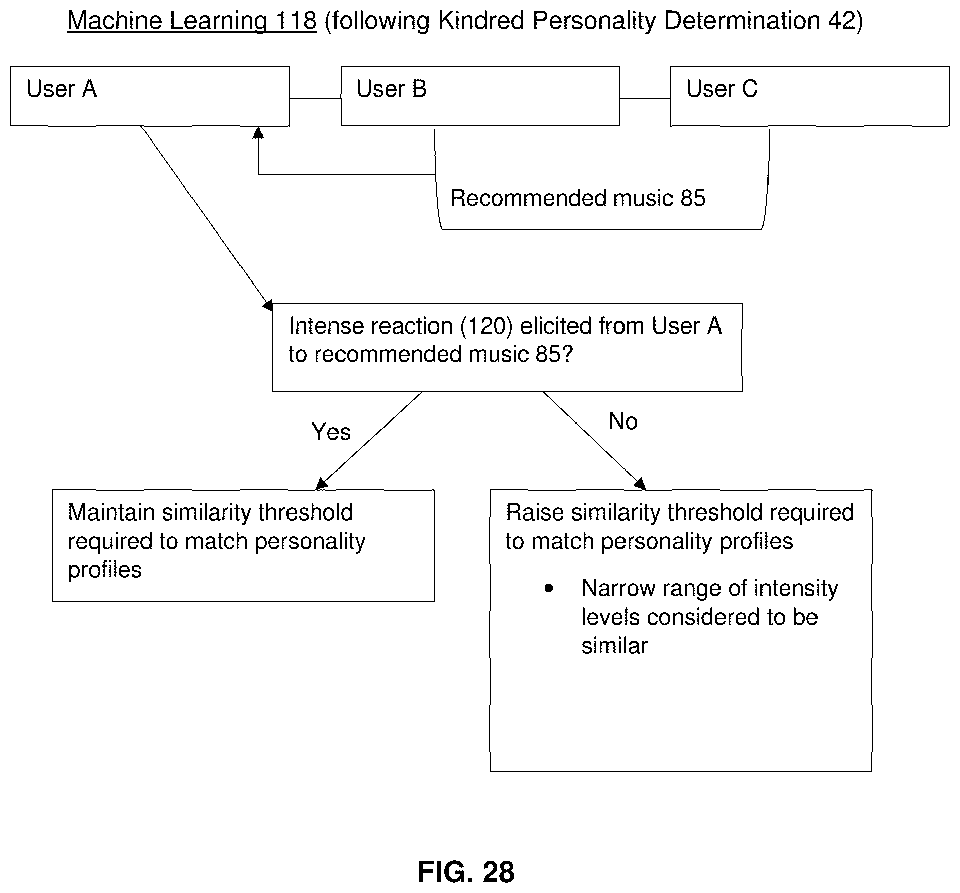 Patent US12455921 Figure 18 – Mood-altering music recommendation system based on emotional reactions to entertainment