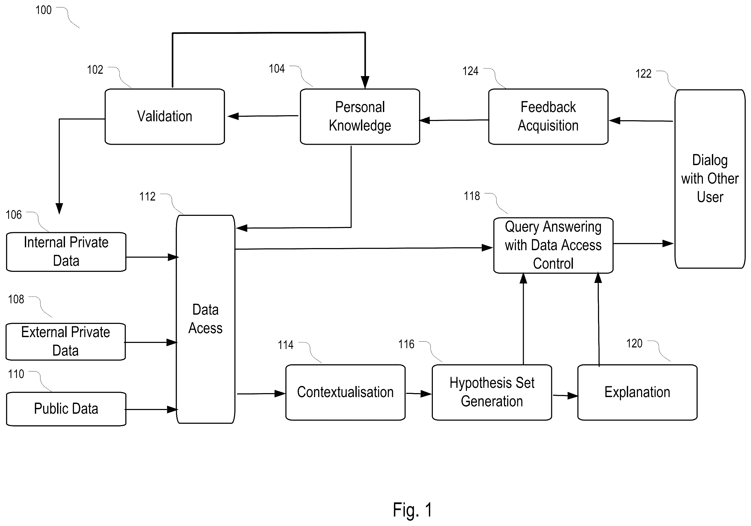 Patent US12455923 Figure 1 – Intelligent collaborative decision generation system with iterative prediction of link set in knowledge graph