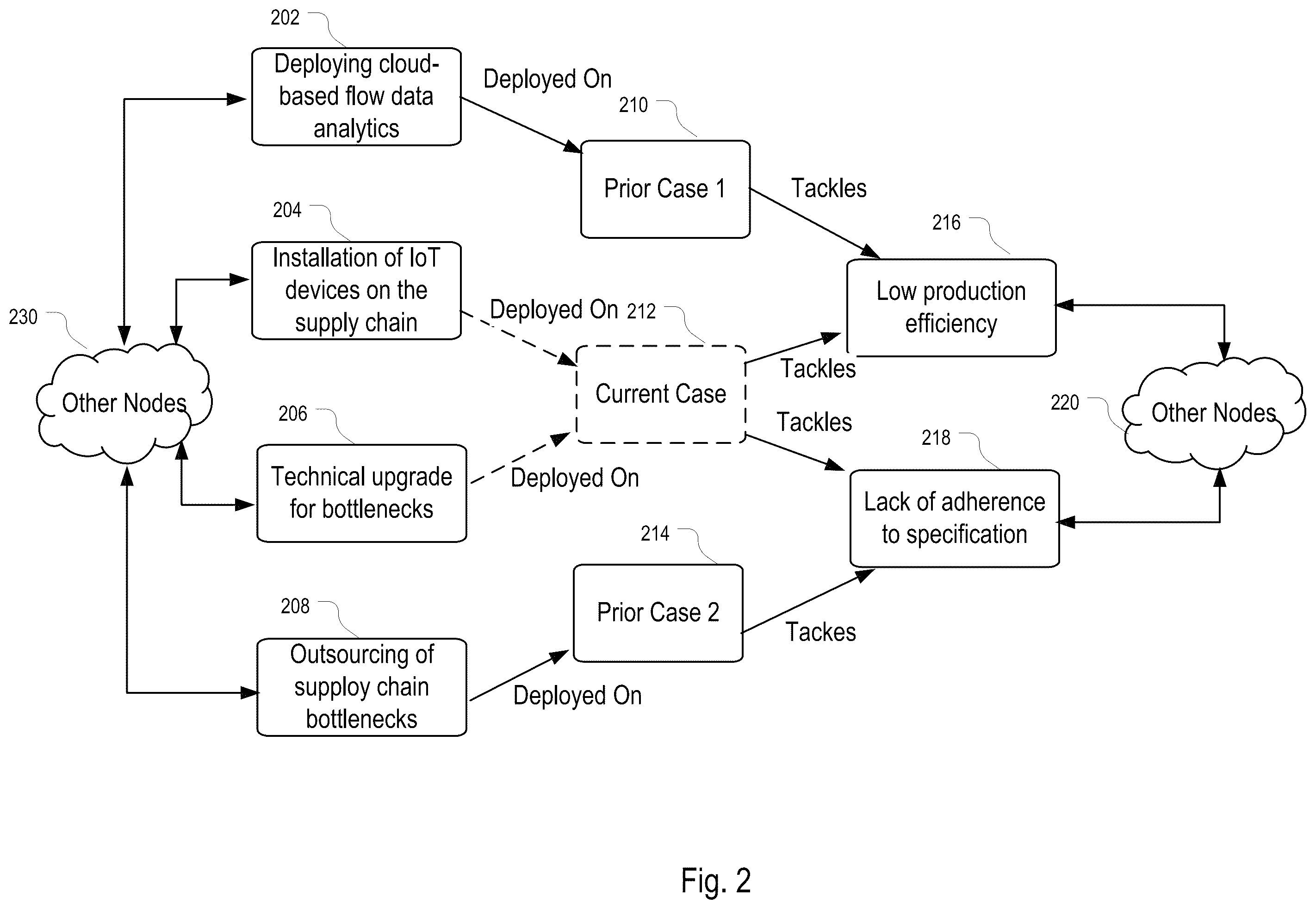 Patent US12455923 Figure 2 – Intelligent collaborative decision generation system with iterative prediction of link set in knowledge graph