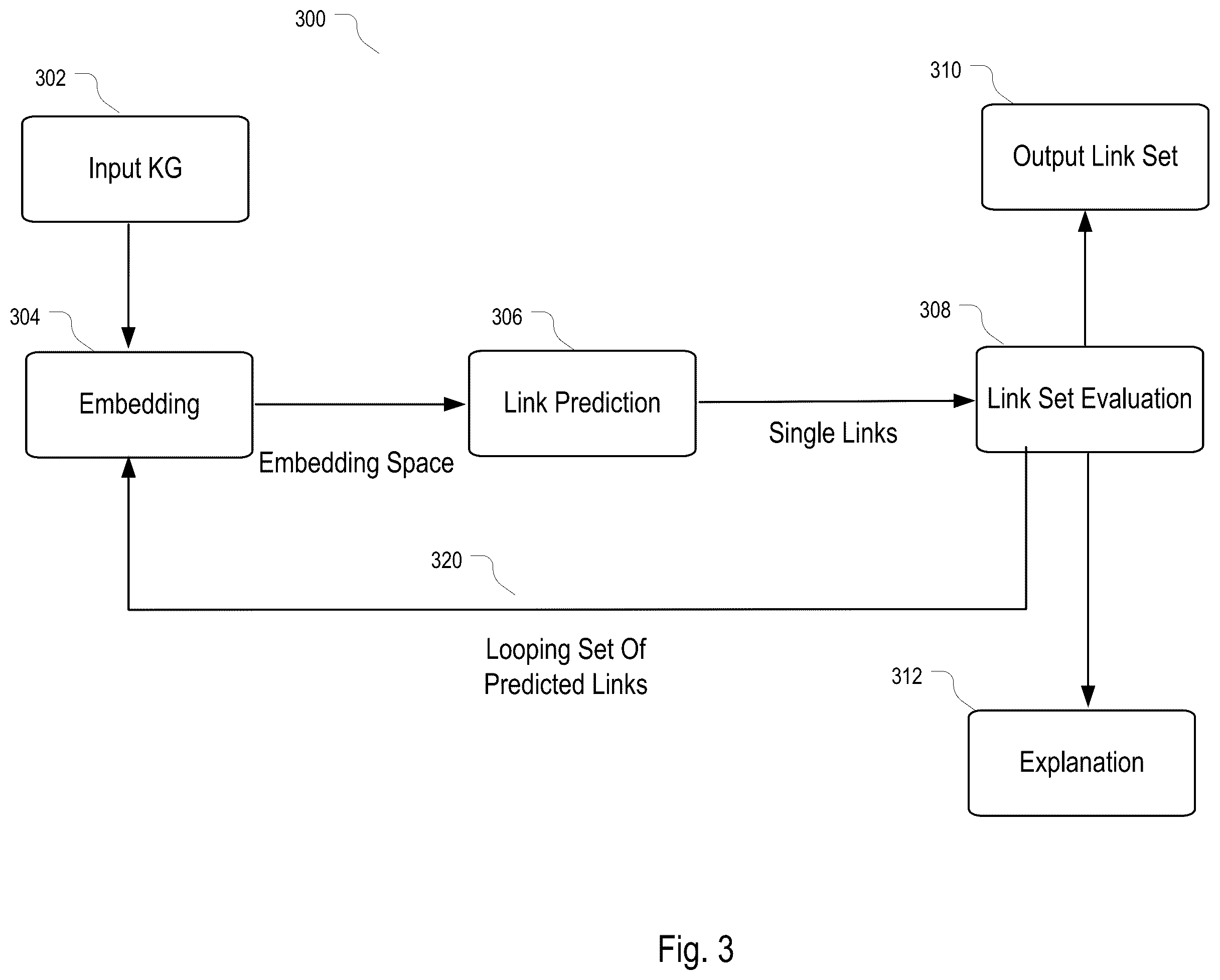 Patent US12455923 Figure 3 – Intelligent collaborative decision generation system with iterative prediction of link set in knowledge graph