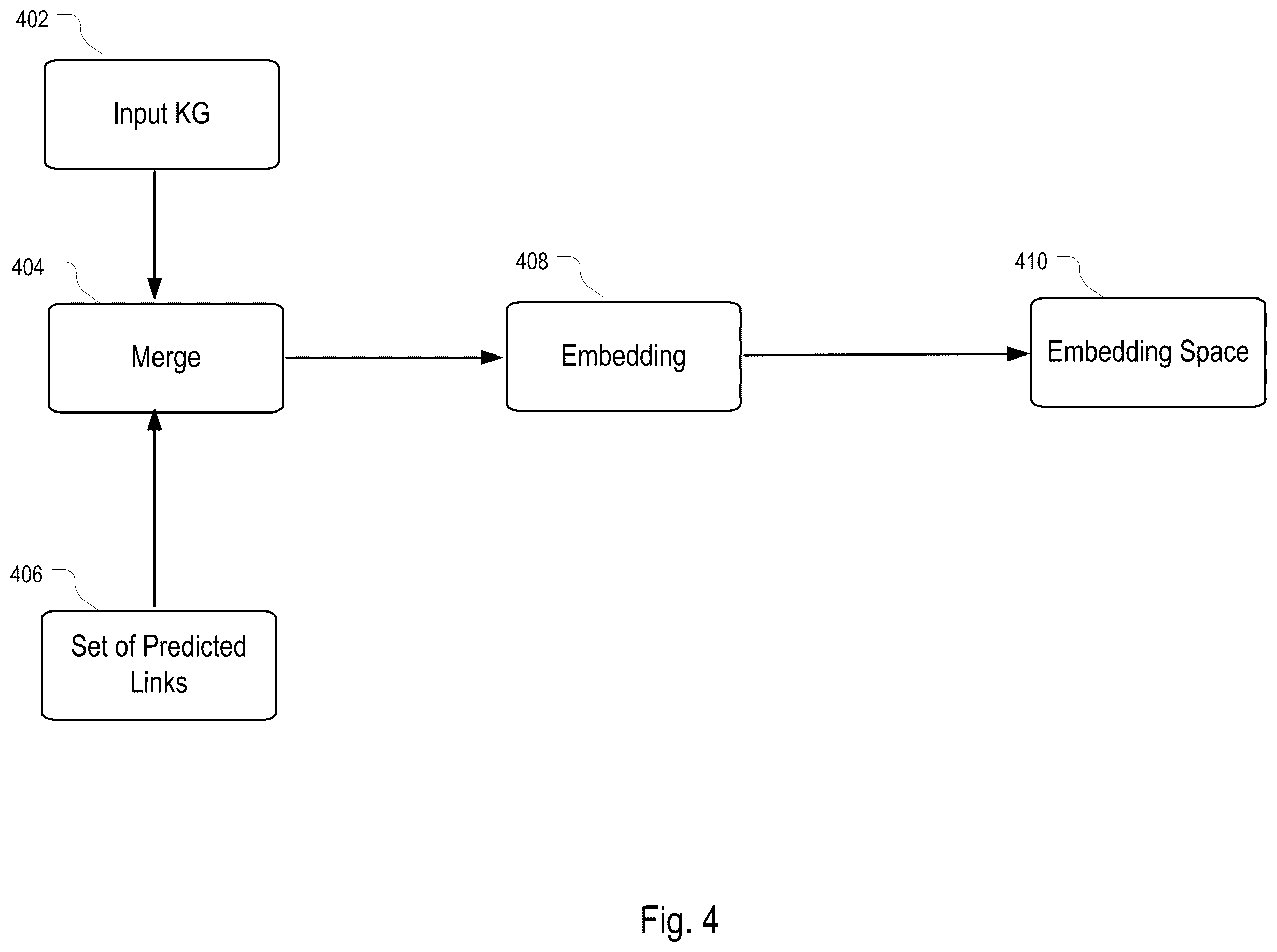 Patent US12455923 Figure 4 – Intelligent collaborative decision generation system with iterative prediction of link set in knowledge graph
