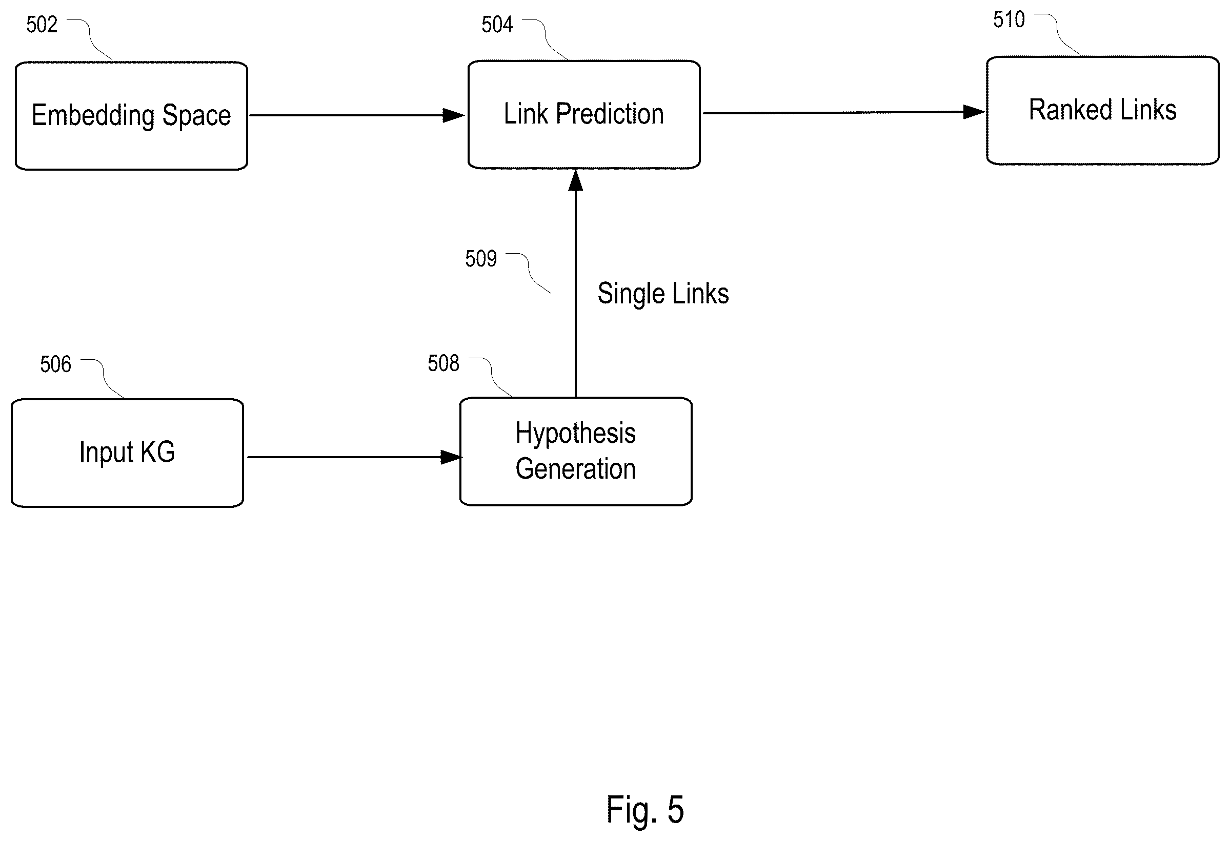 Patent US12455923 Figure 5 – Intelligent collaborative decision generation system with iterative prediction of link set in knowledge graph
