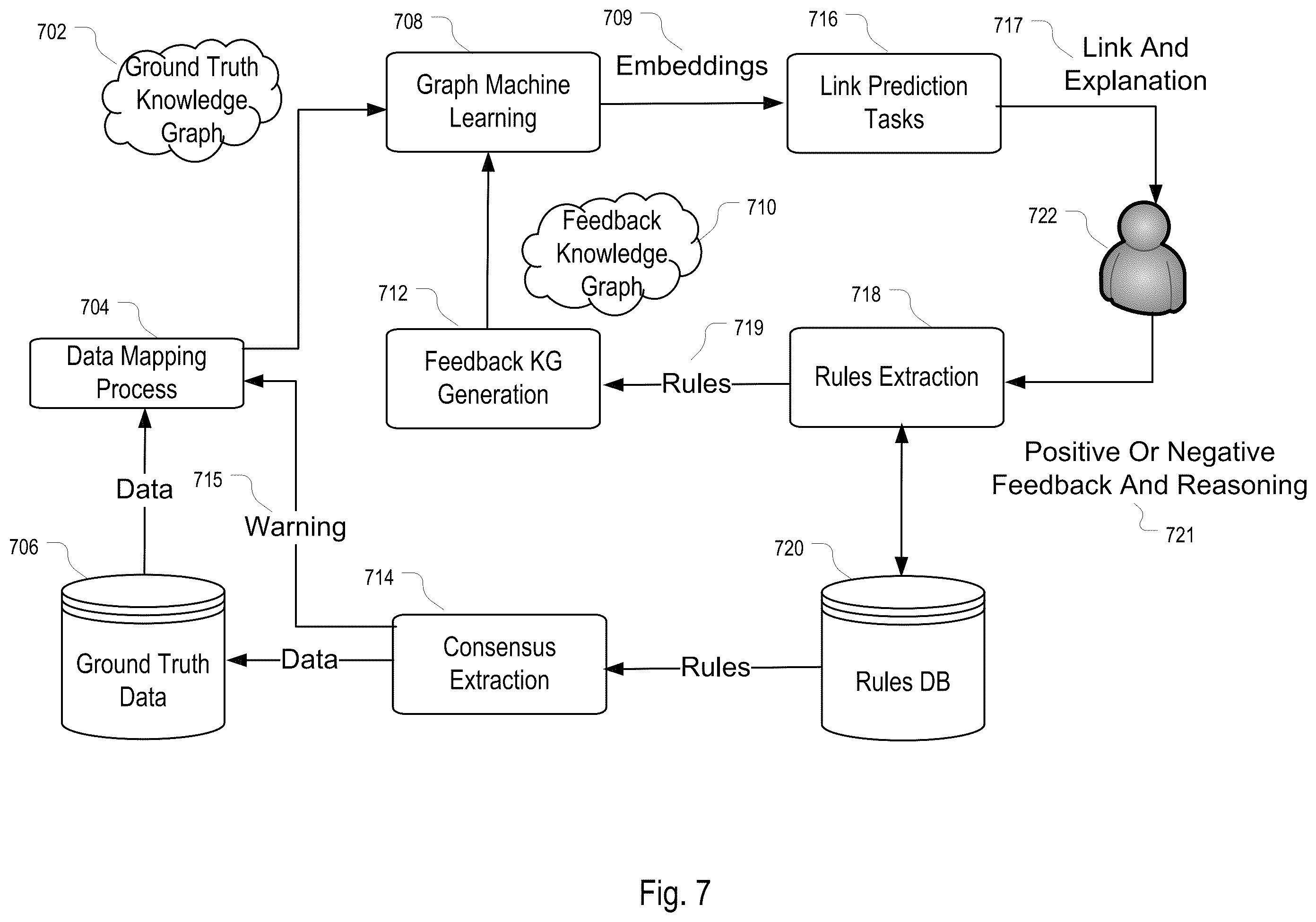 Patent US12455923 Figure 7 – Intelligent collaborative decision generation system with iterative prediction of link set in knowledge graph