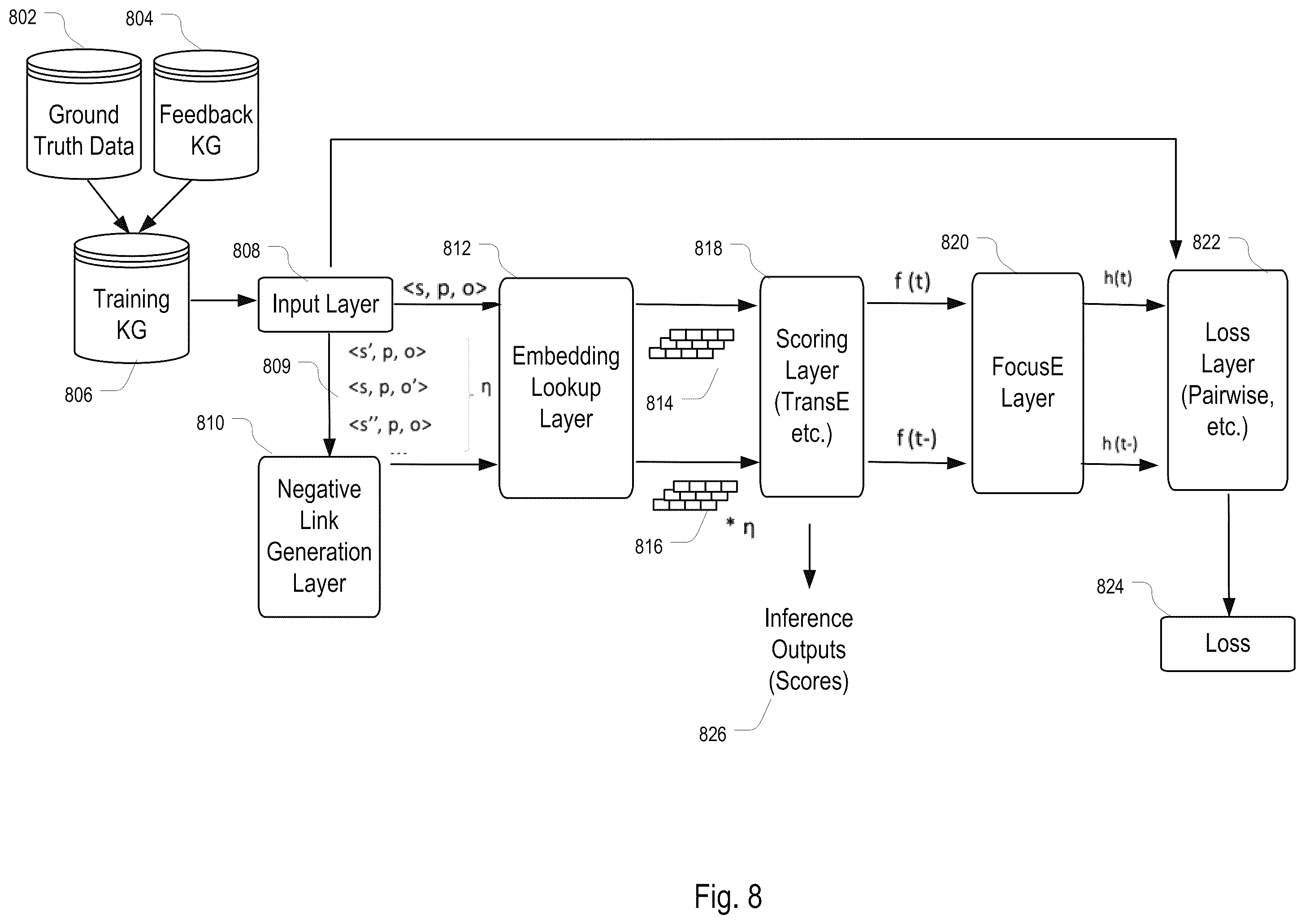 Patent US12455923 Figure 8 – Intelligent collaborative decision generation system with iterative prediction of link set in knowledge graph