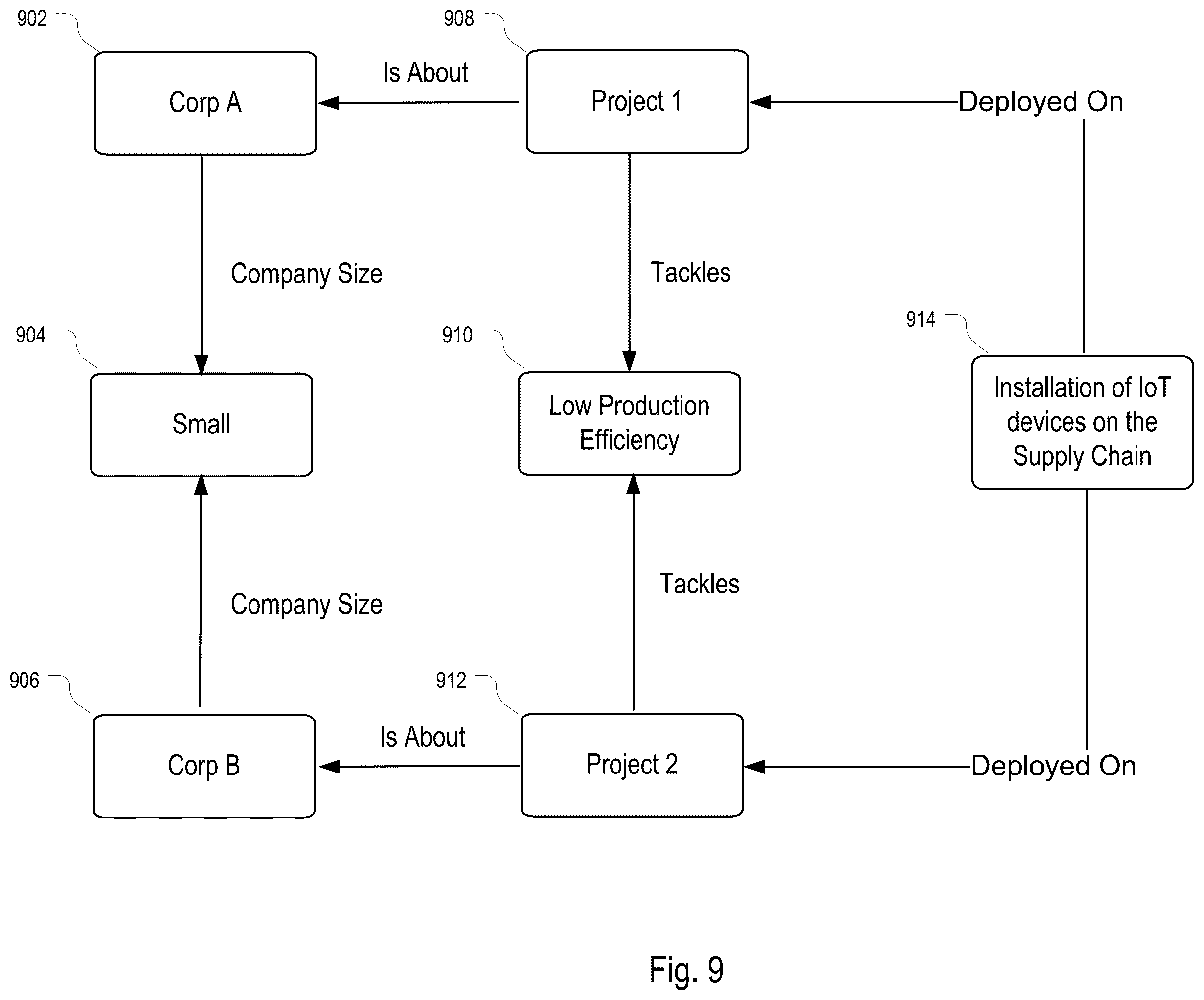 Patent US12455923 Figure 9 – Intelligent collaborative decision generation system with iterative prediction of link set in knowledge graph