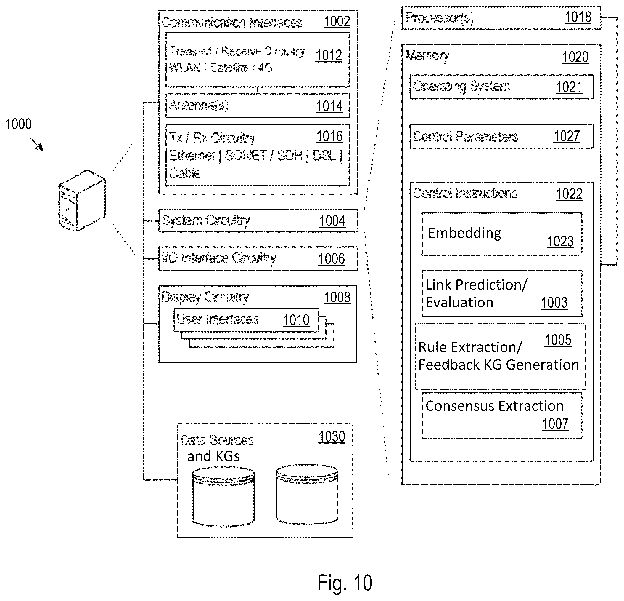 Patent US12455923 Figure 10 – Intelligent collaborative decision generation system with iterative prediction of link set in knowledge graph