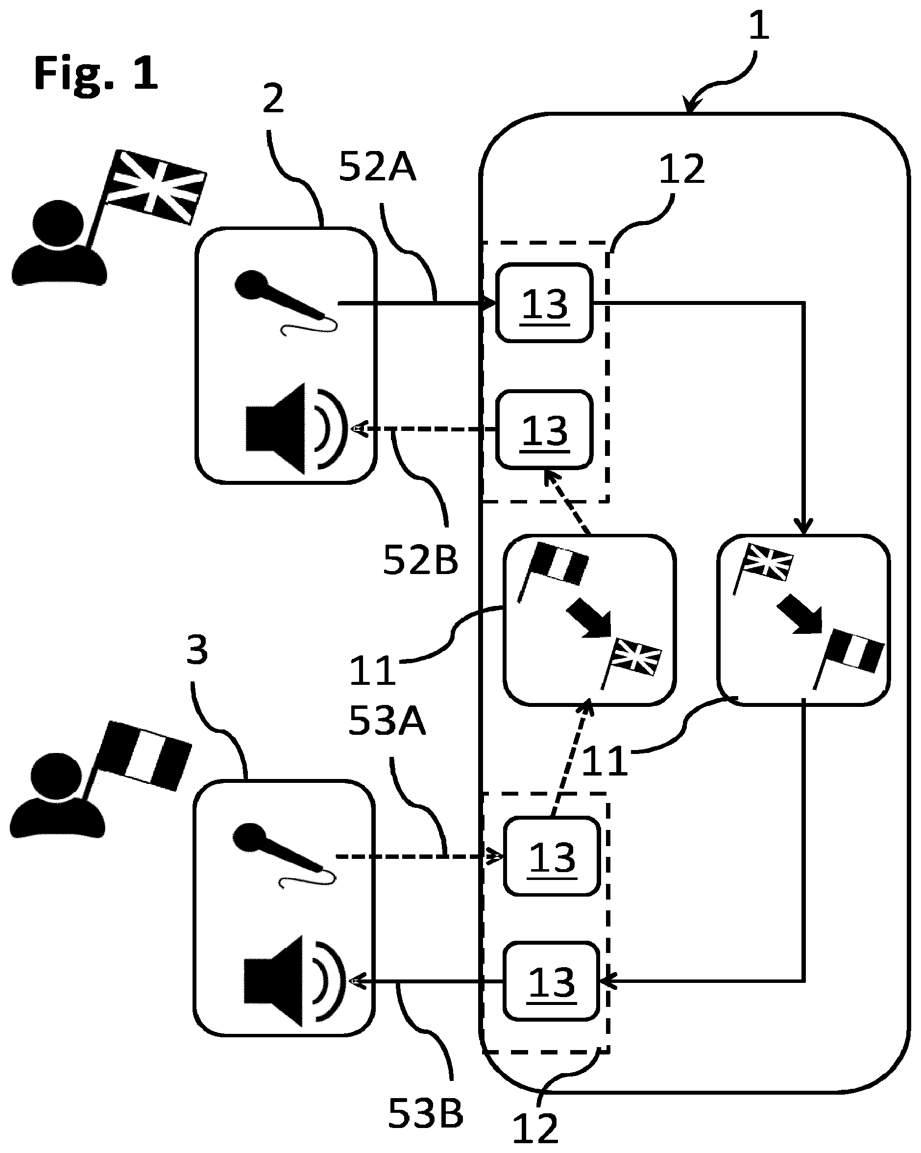 Patent US12455925 Figure 1 – Real-time voice processing