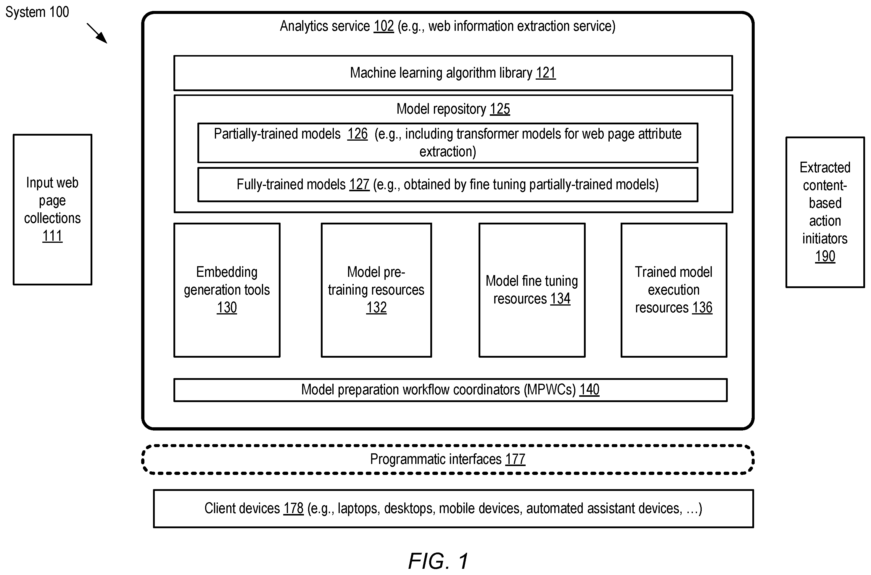 Patent US12455927 Figure 1 – Multimodal techniques for web information extraction