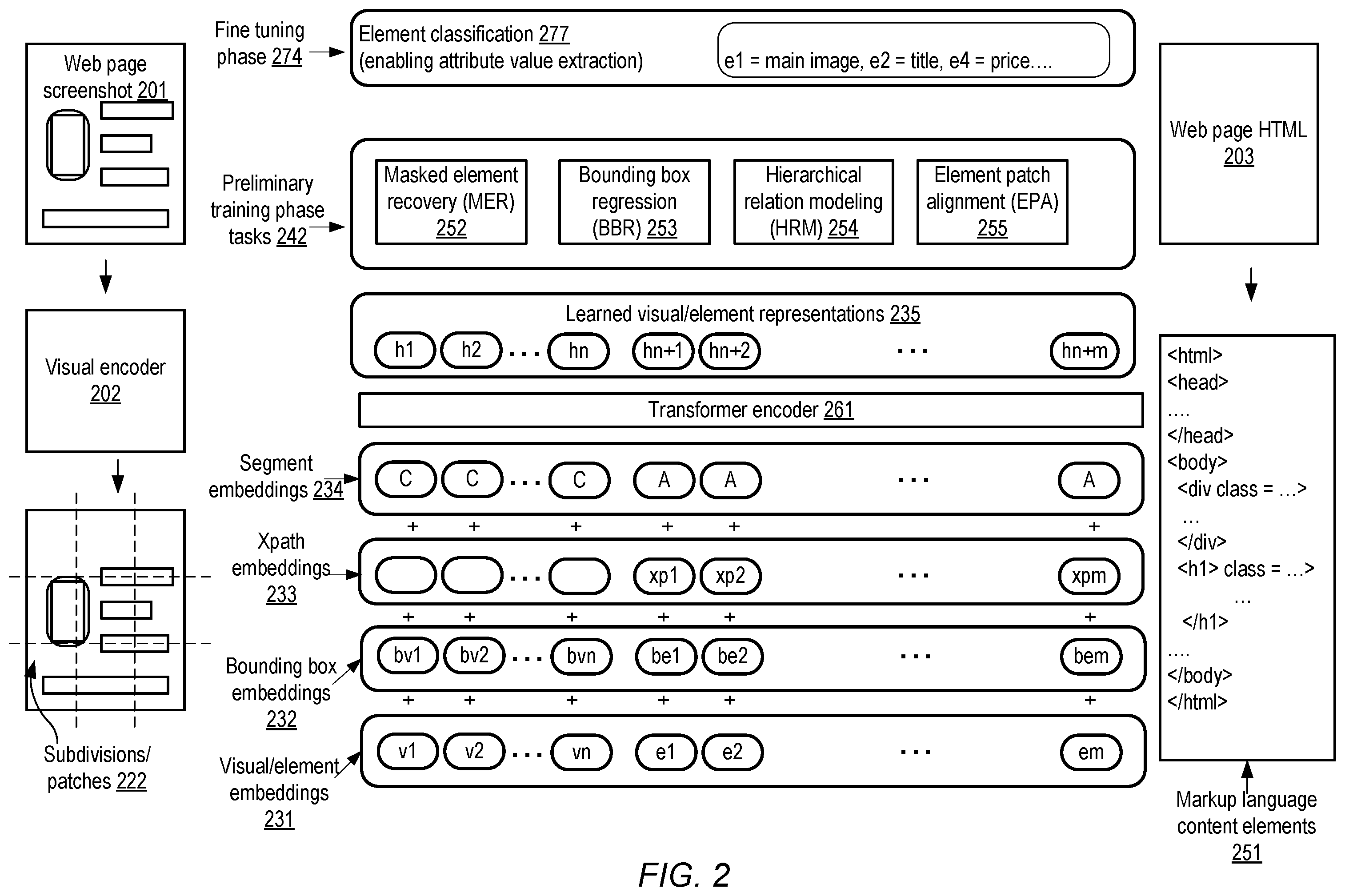 Patent US12455927 Figure 2 – Multimodal techniques for web information extraction