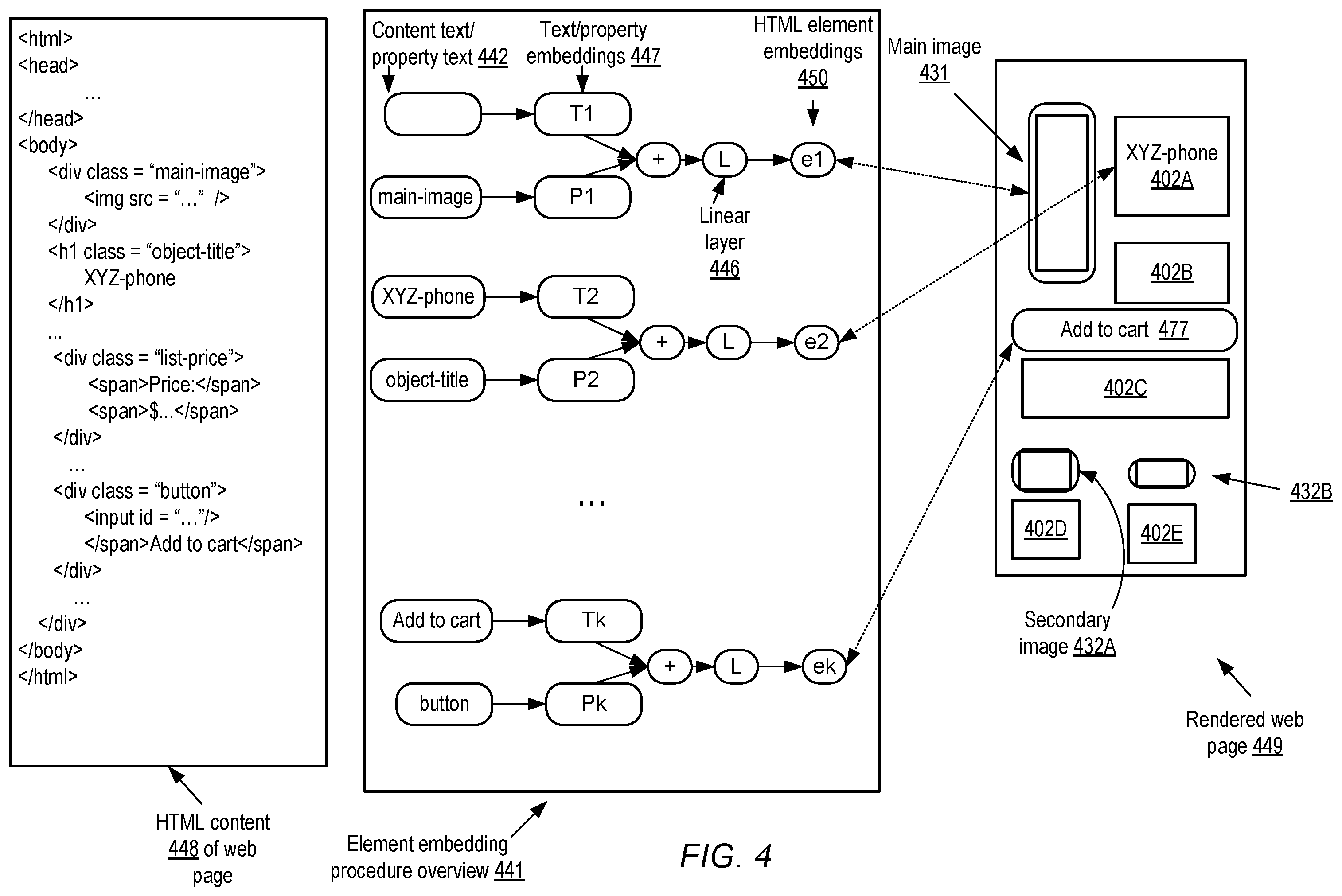Patent US12455927 Figure 4 – Multimodal techniques for web information extraction