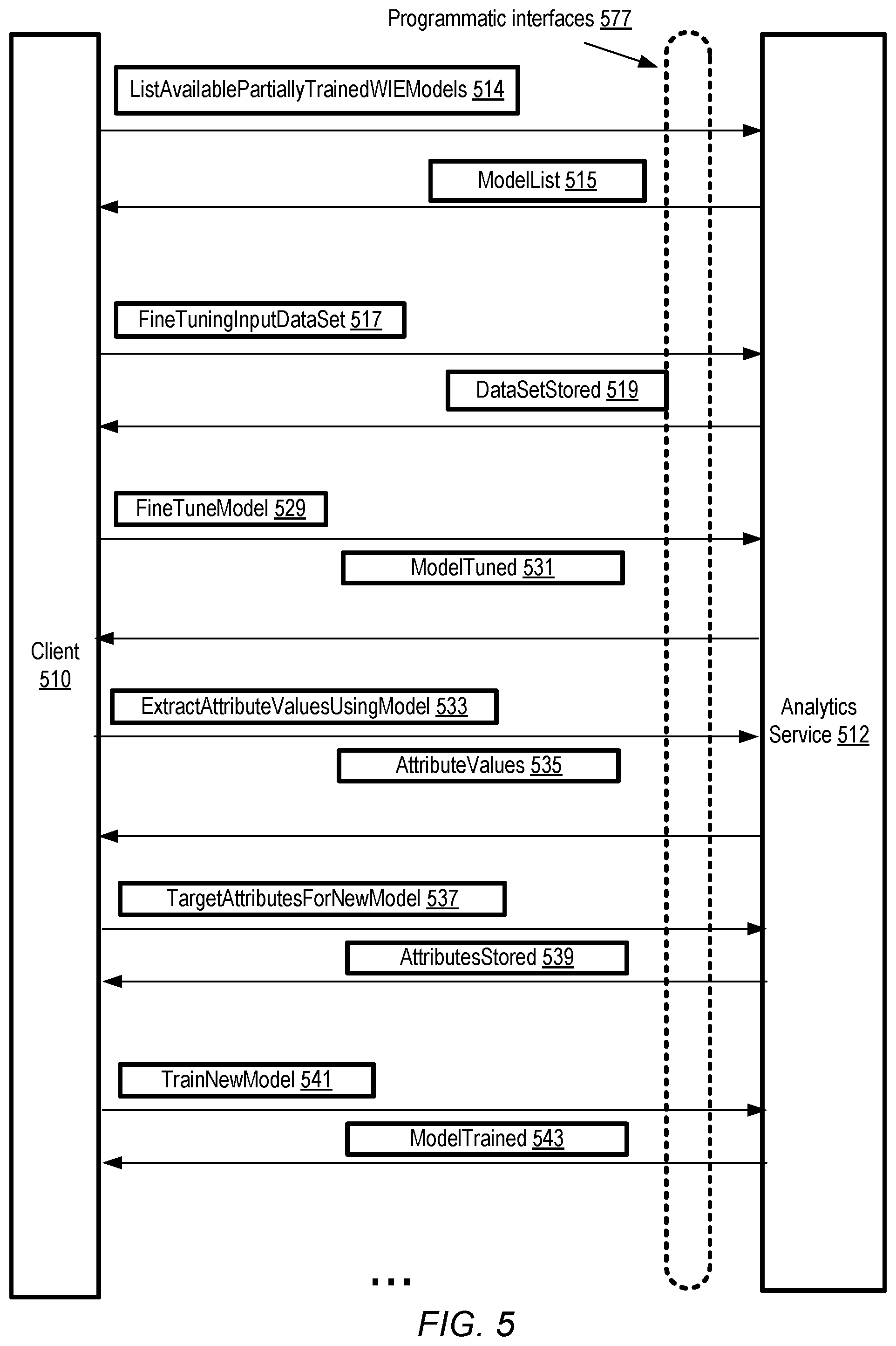 Patent US12455927 Figure 5 – Multimodal techniques for web information extraction