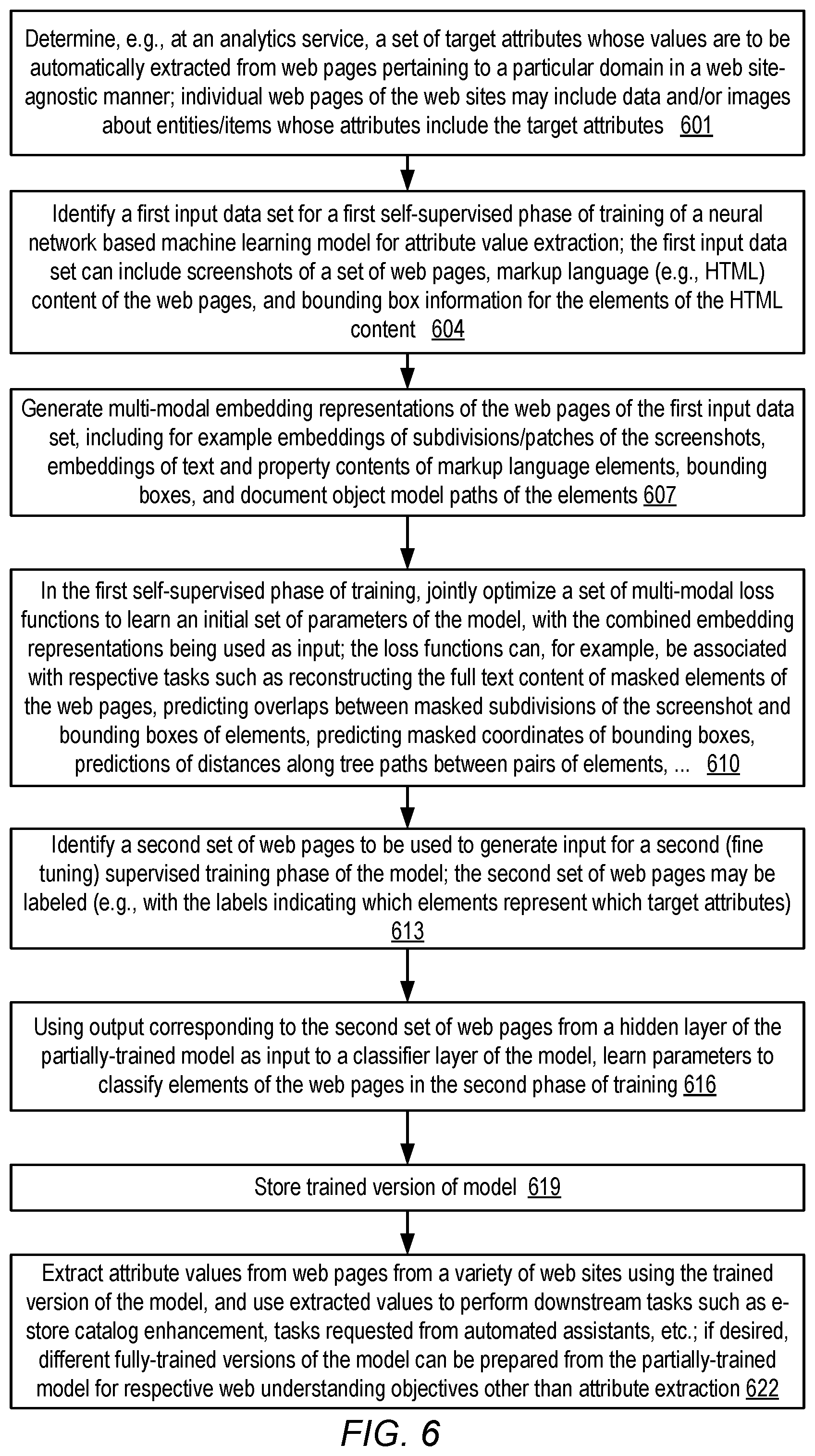 Patent US12455927 Figure 6 – Multimodal techniques for web information extraction