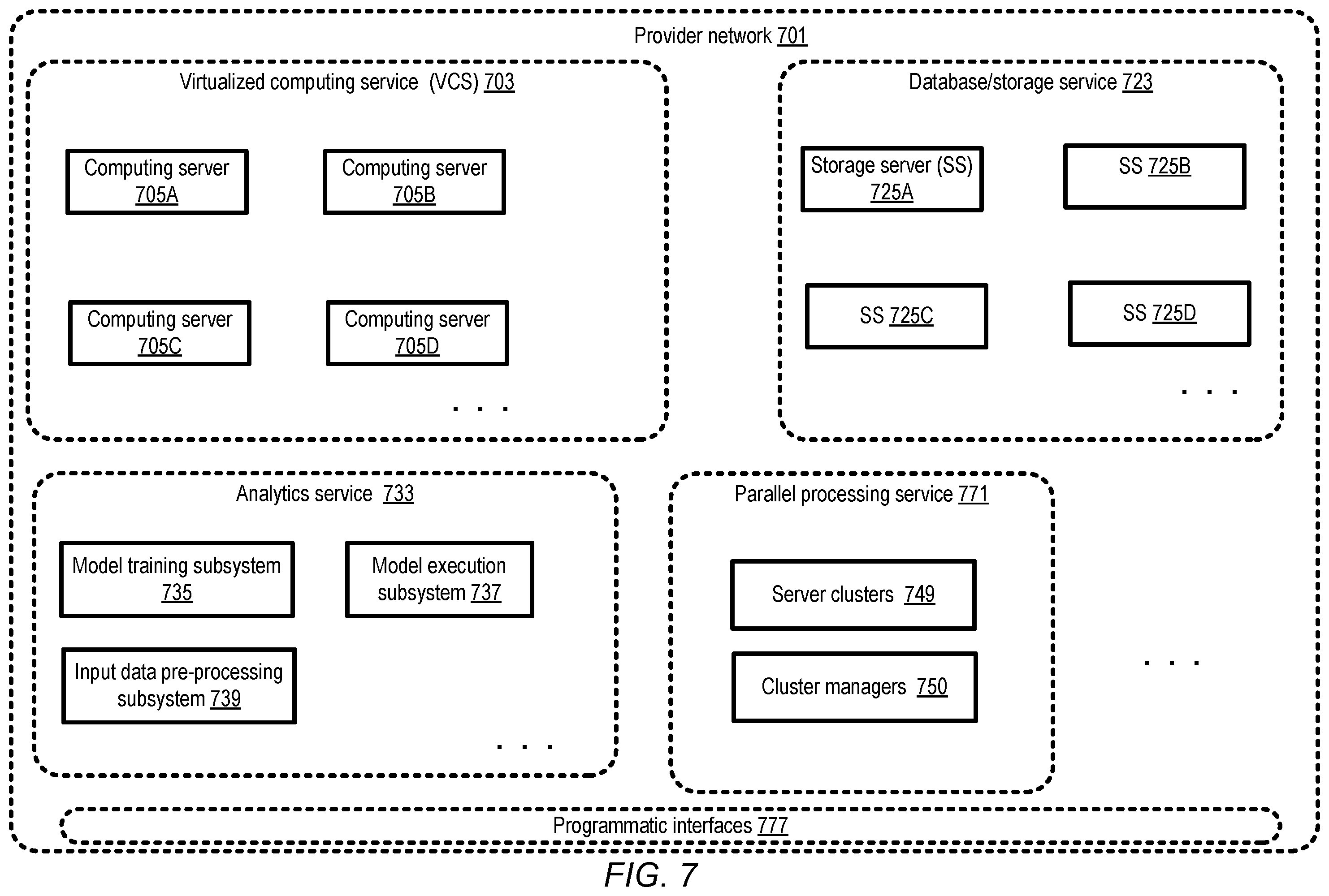 Patent US12455927 Figure 7 – Multimodal techniques for web information extraction