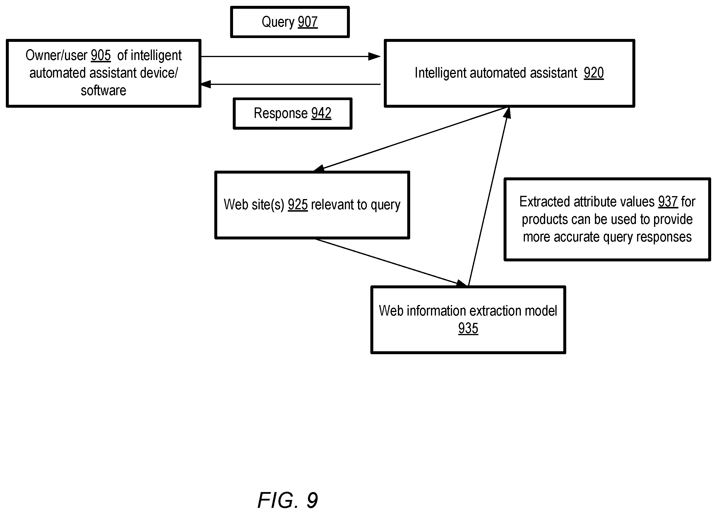 Patent US12455927 Figure 9 – Multimodal techniques for web information extraction