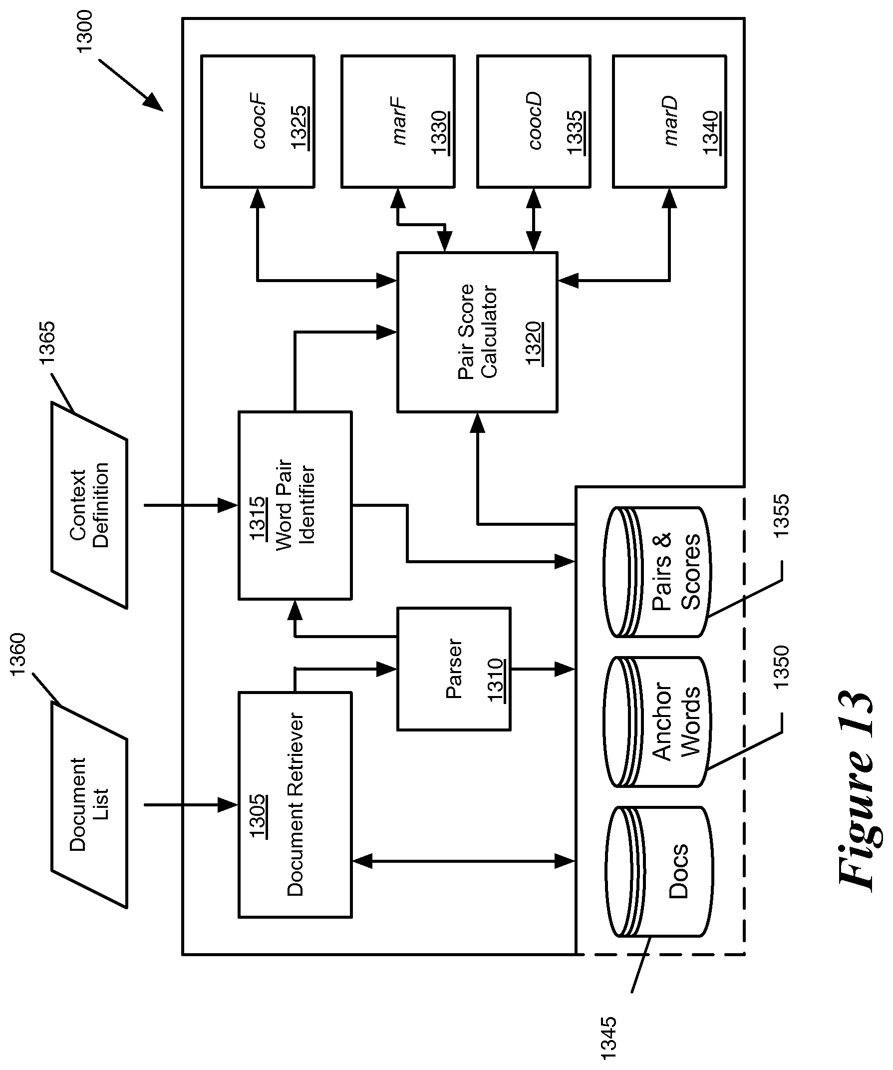 Patent US12455928 Figure 10 – Models for classifying documents