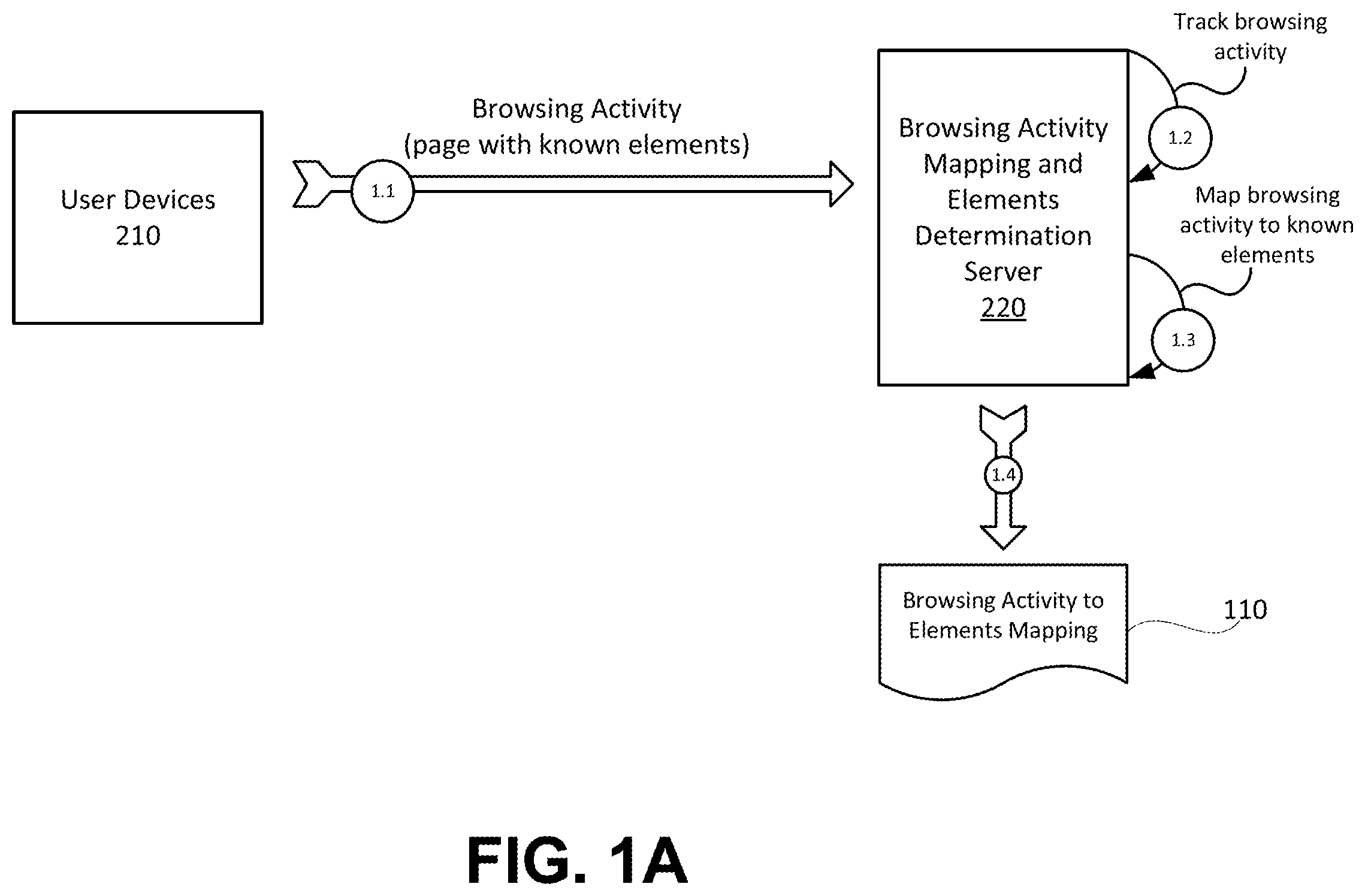 Patent US12455929 Figure 1 – Identifying web elements based on user browsing activity and machine learning