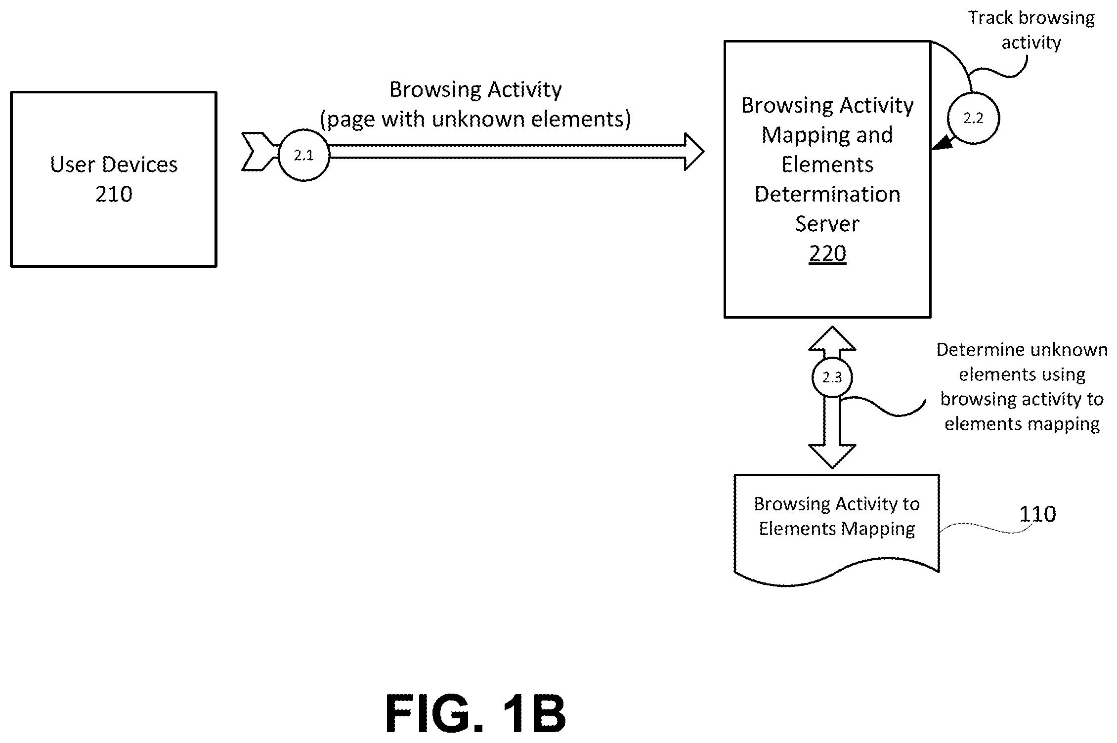 Patent US12455929 Figure 2 – Identifying web elements based on user browsing activity and machine learning
