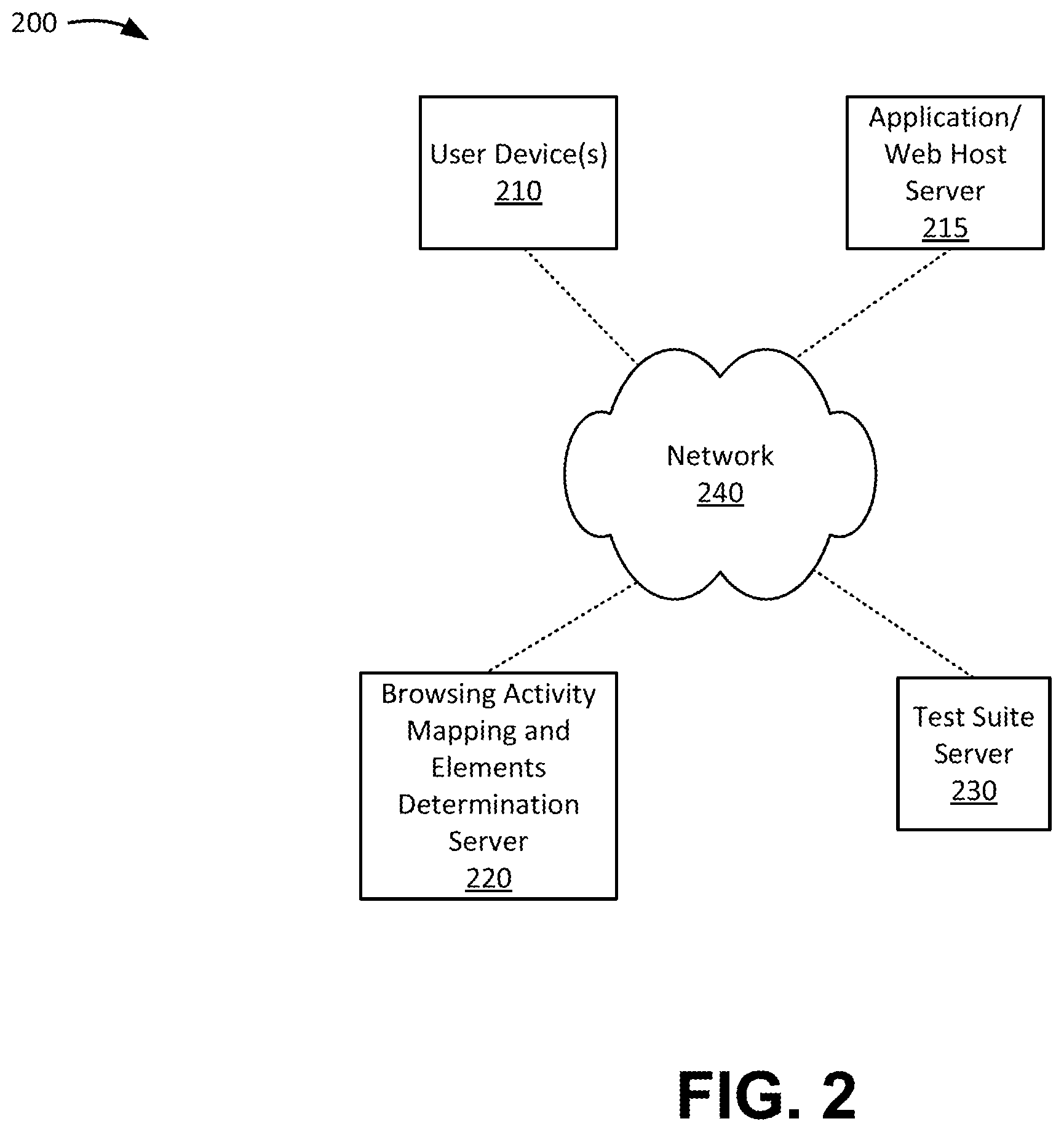 Patent US12455929 Figure 3 – Identifying web elements based on user browsing activity and machine learning
