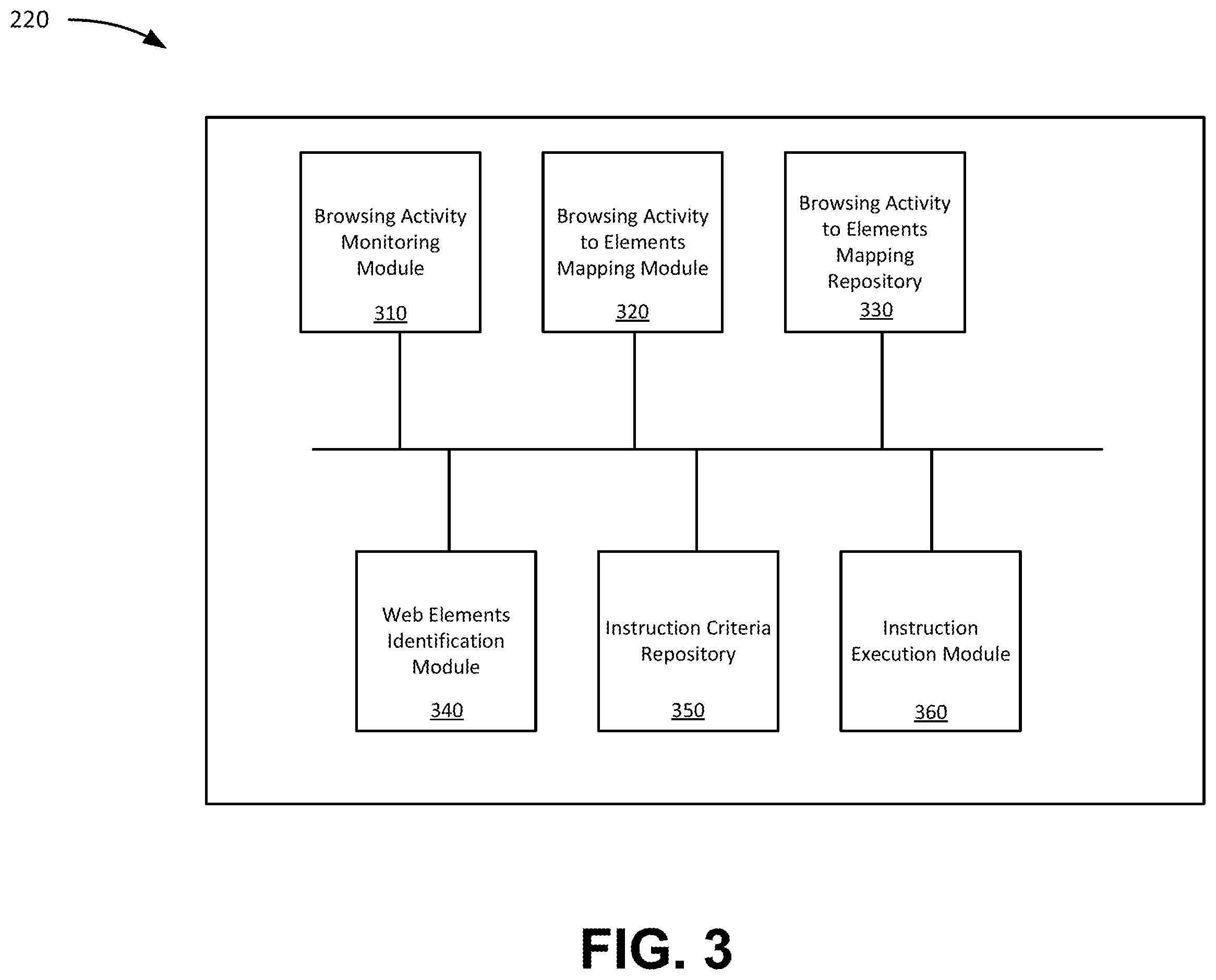 Patent US12455929 Figure 4 – Identifying web elements based on user browsing activity and machine learning