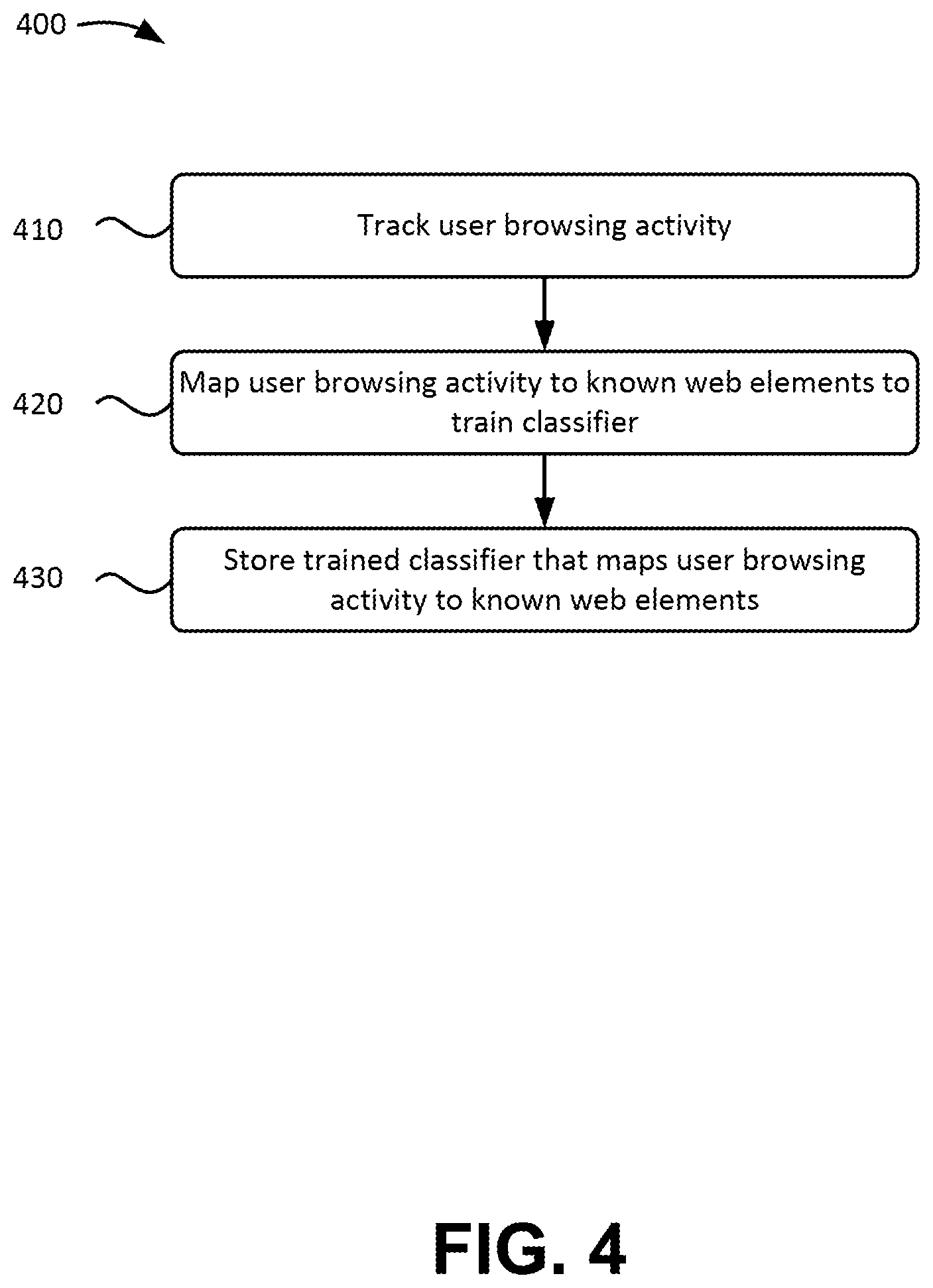 Patent US12455929 Figure 5 – Identifying web elements based on user browsing activity and machine learning