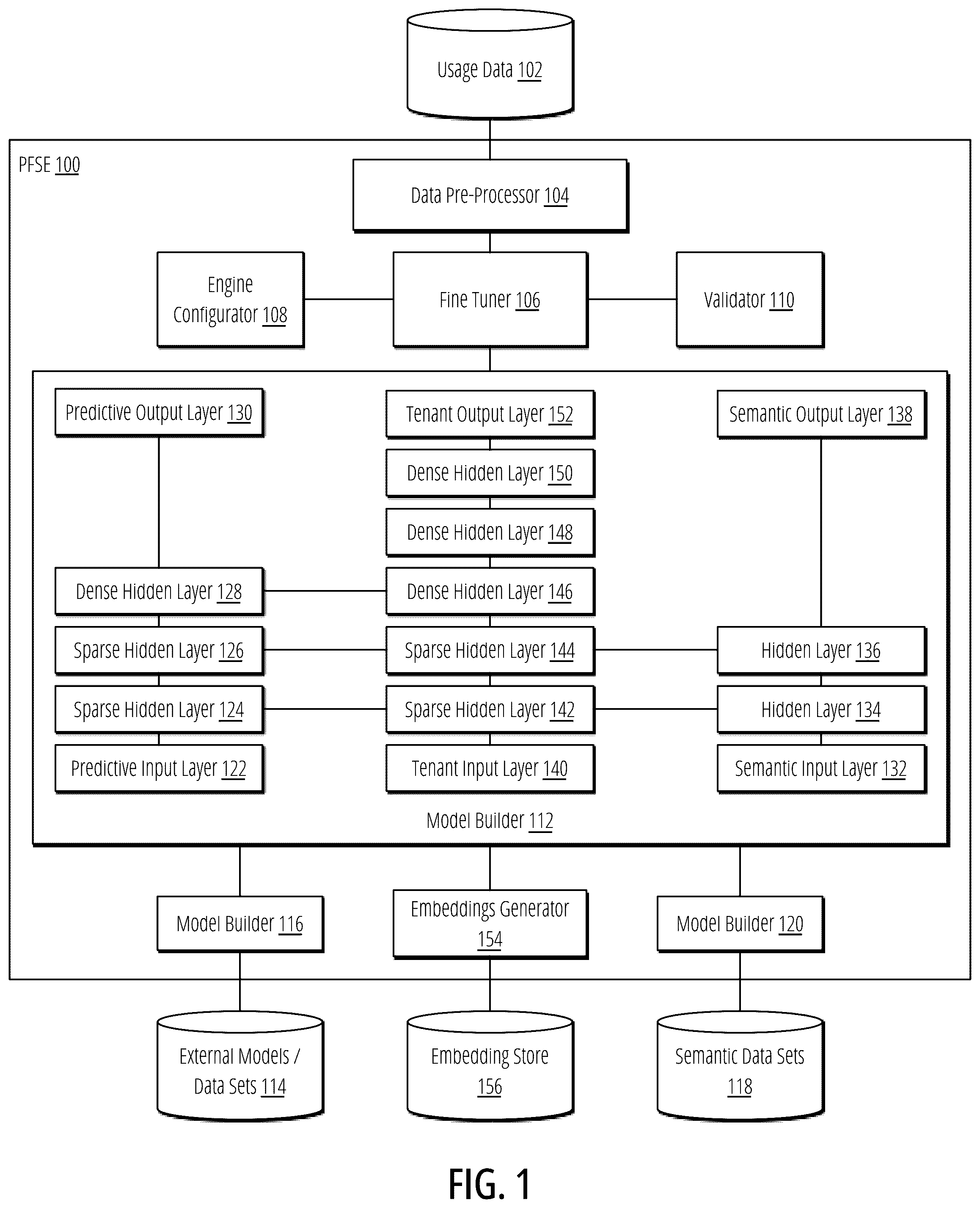 Patent US12455932 — Predictive feedback engine for improving search relevance in a tenant configurable hybrid search system — Figure 1