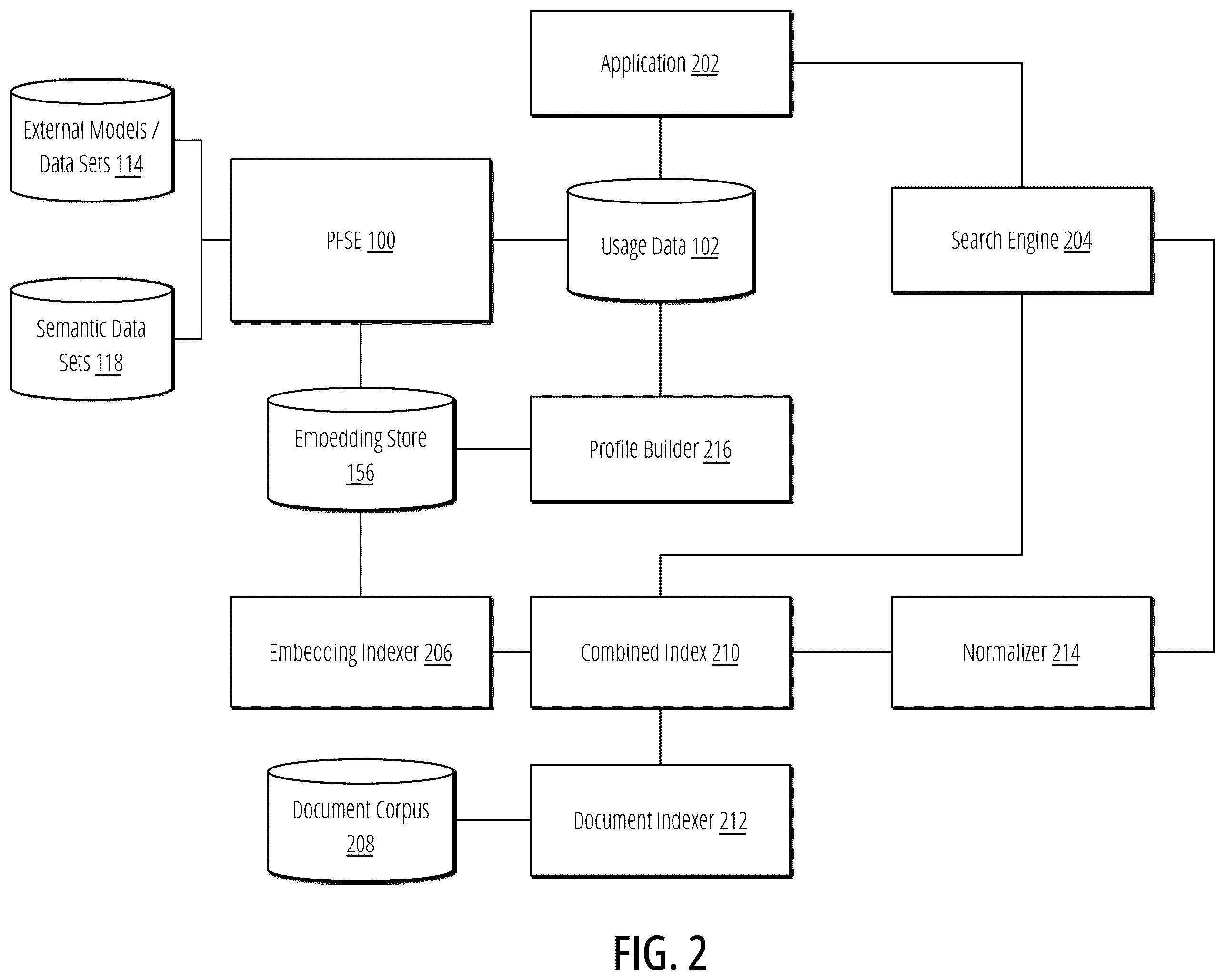Patent US12455932 Figure 2 – Predictive feedback engine for improving search relevance in a tenant configurable hybrid search system