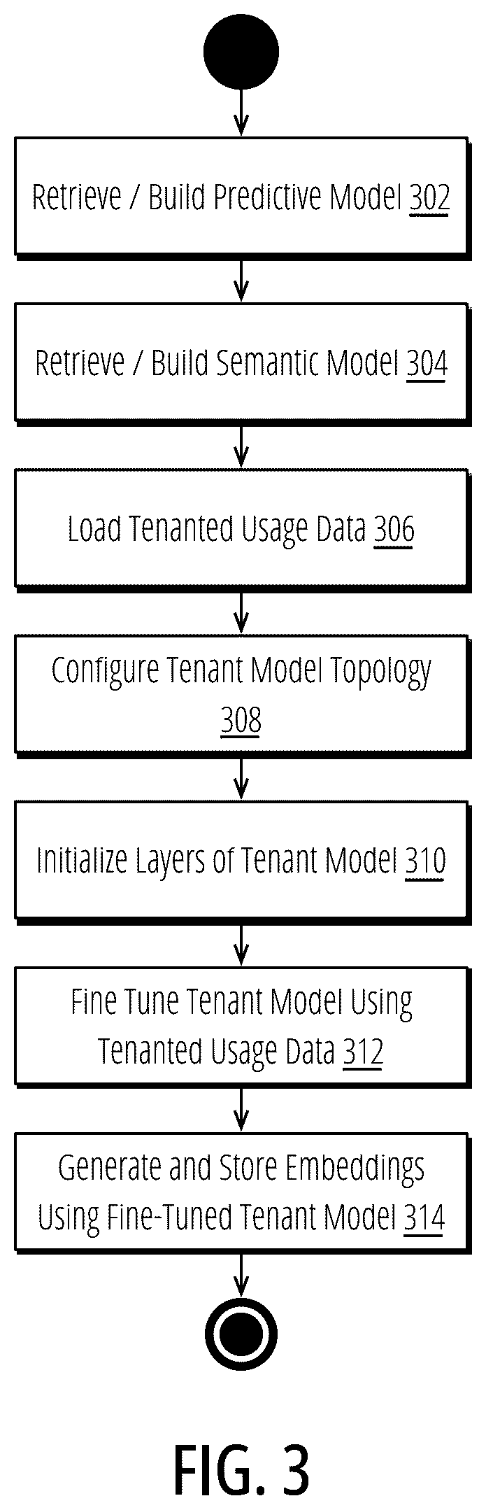 Patent US12455932 Figure 3 – Predictive feedback engine for improving search relevance in a tenant configurable hybrid search system