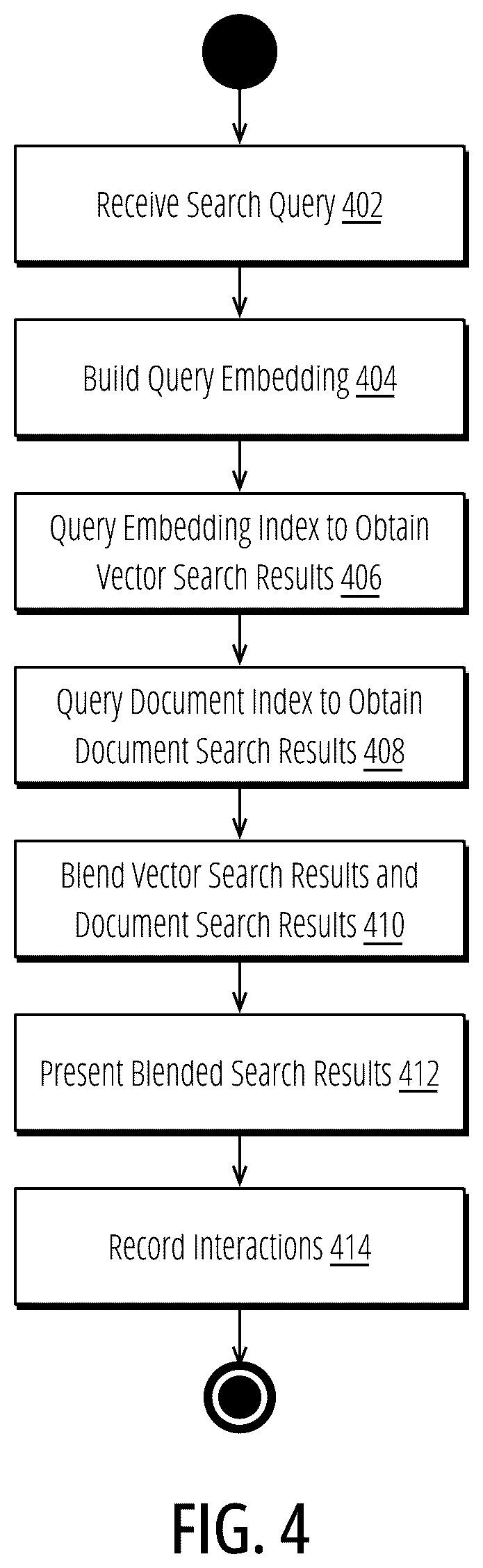 Patent US12455932 Figure 4 – Predictive feedback engine for improving search relevance in a tenant configurable hybrid search system