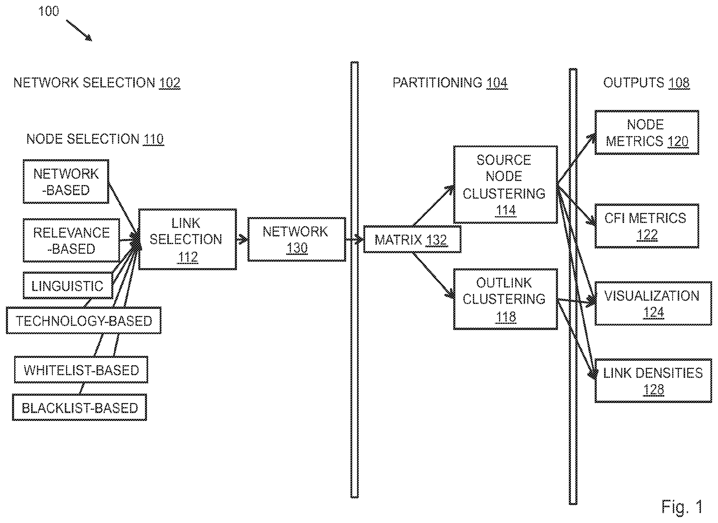 Patent US12455934 Figure 1 – Methods and systems for identifying markers of coordinated activity in social media movements