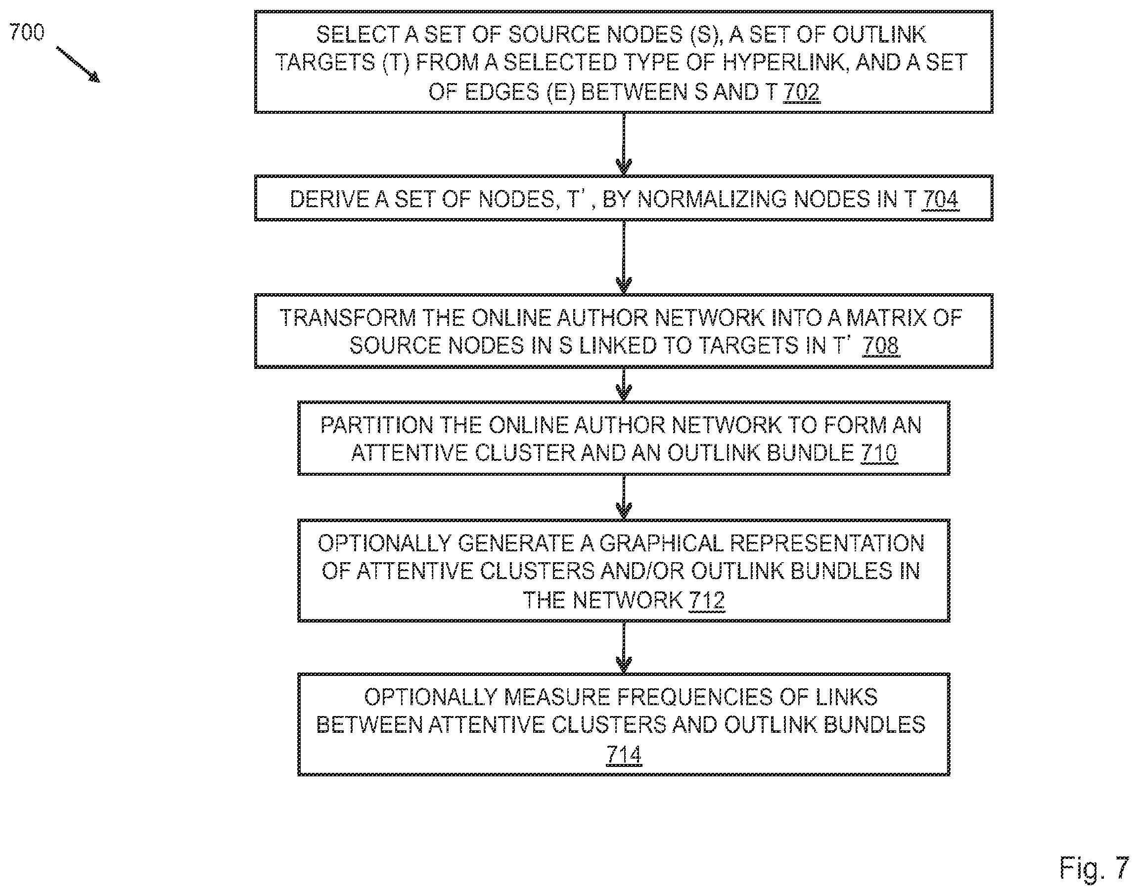 Patent US12455934 Figure 7 – Methods and systems for identifying markers of coordinated activity in social media movements