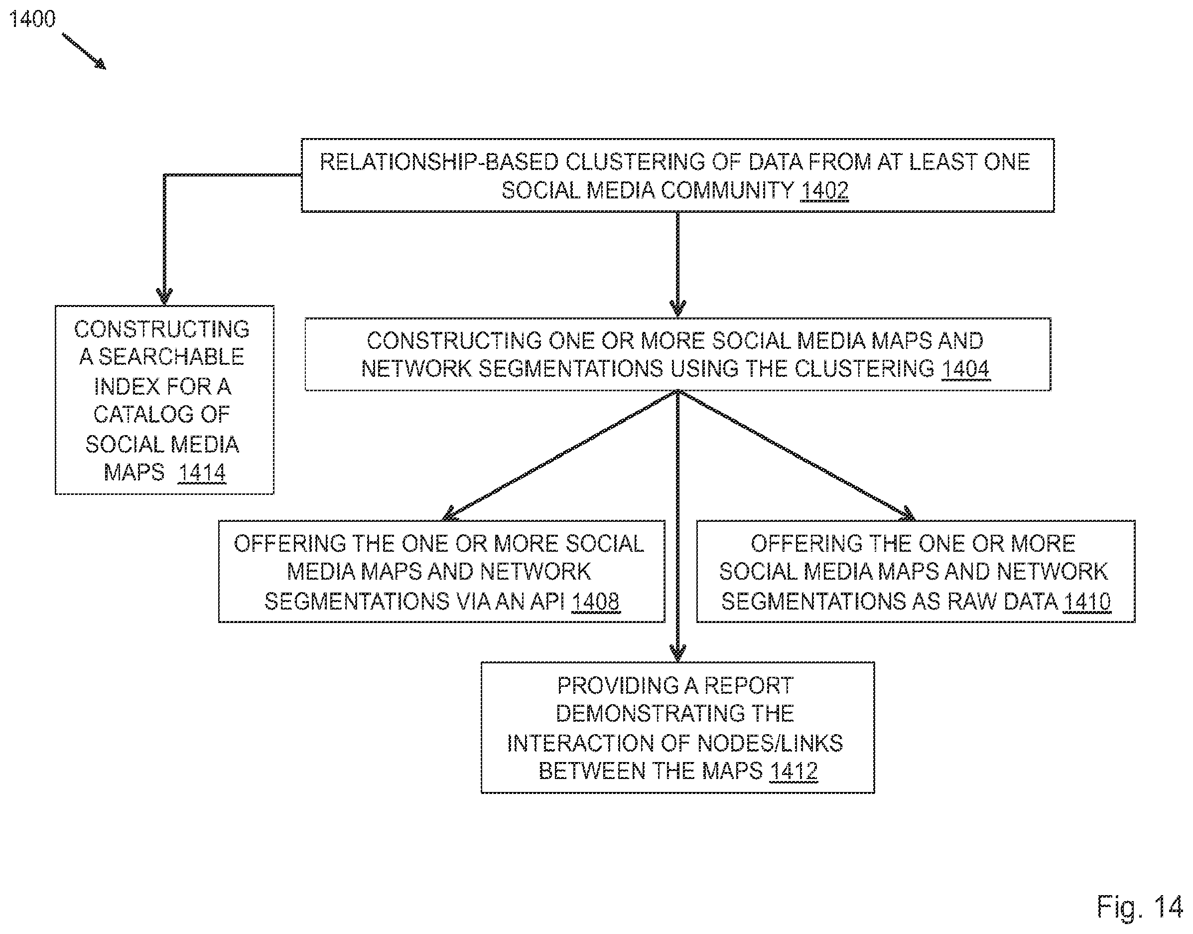Patent US12455934 Figure 14 – Methods and systems for identifying markers of coordinated activity in social media movements