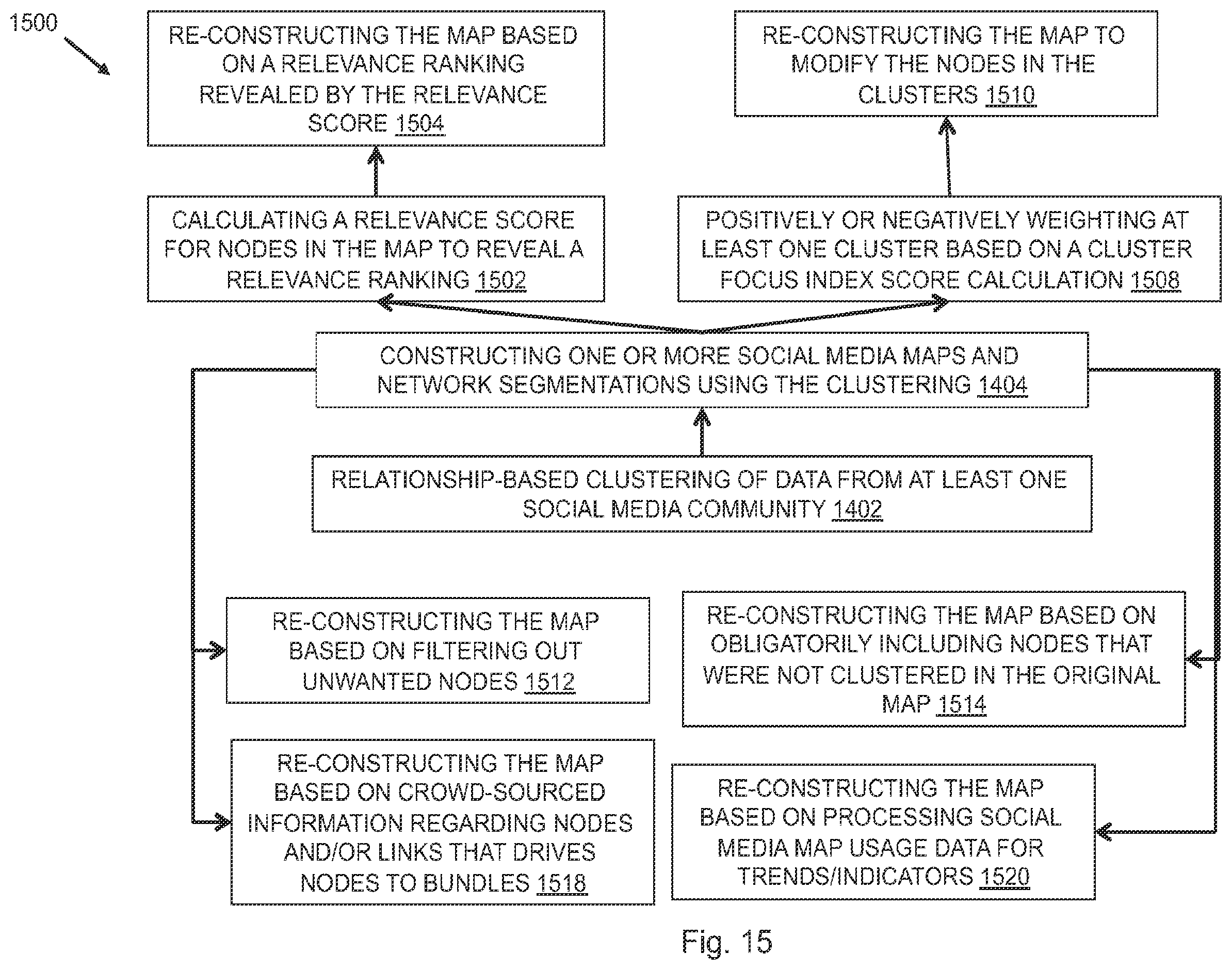 Patent US12455934 Figure 15 – Methods and systems for identifying markers of coordinated activity in social media movements