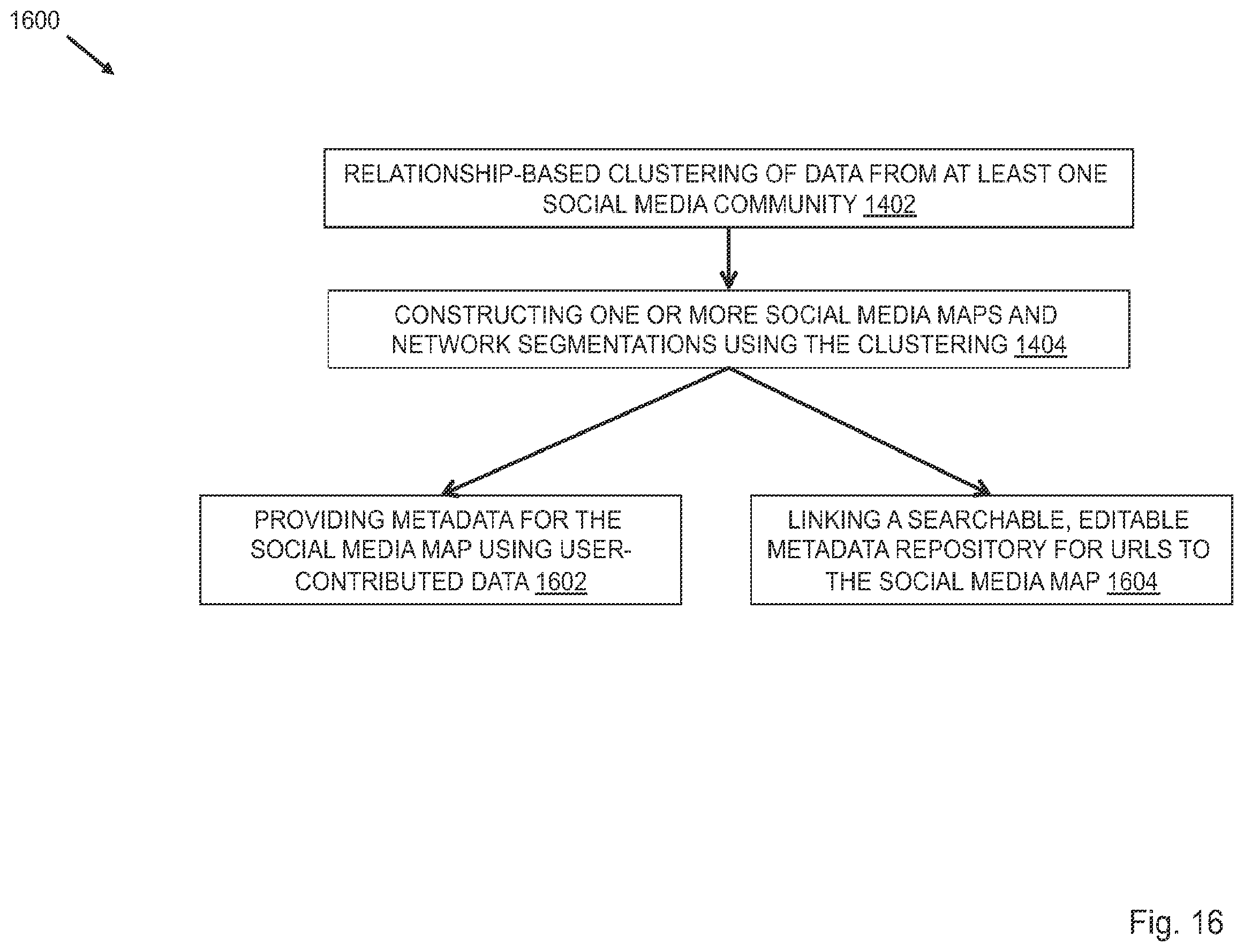 Patent US12455934 Figure 16 – Methods and systems for identifying markers of coordinated activity in social media movements