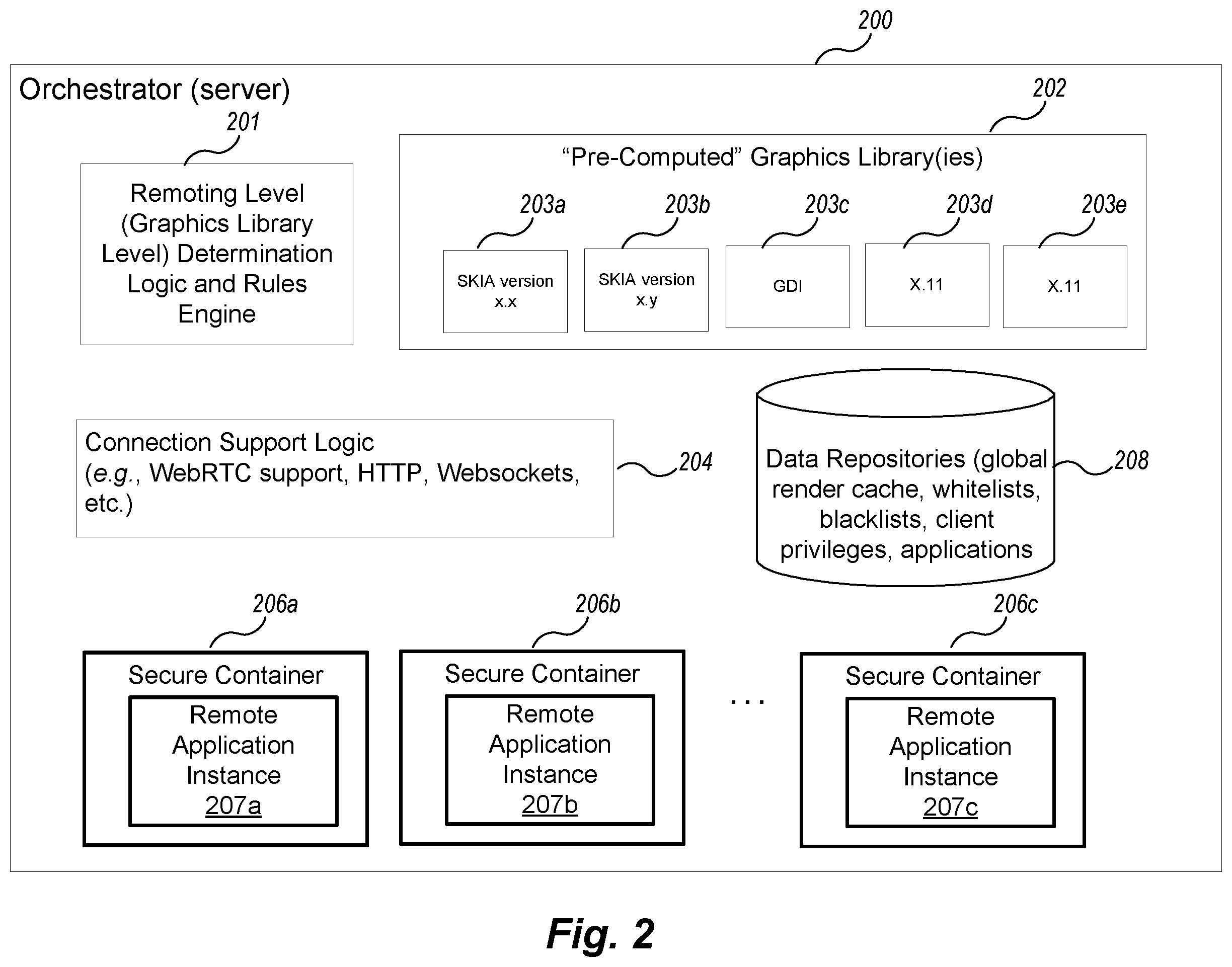 Patent US12455936 Figure 2 – Application remoting across a network using draw commands